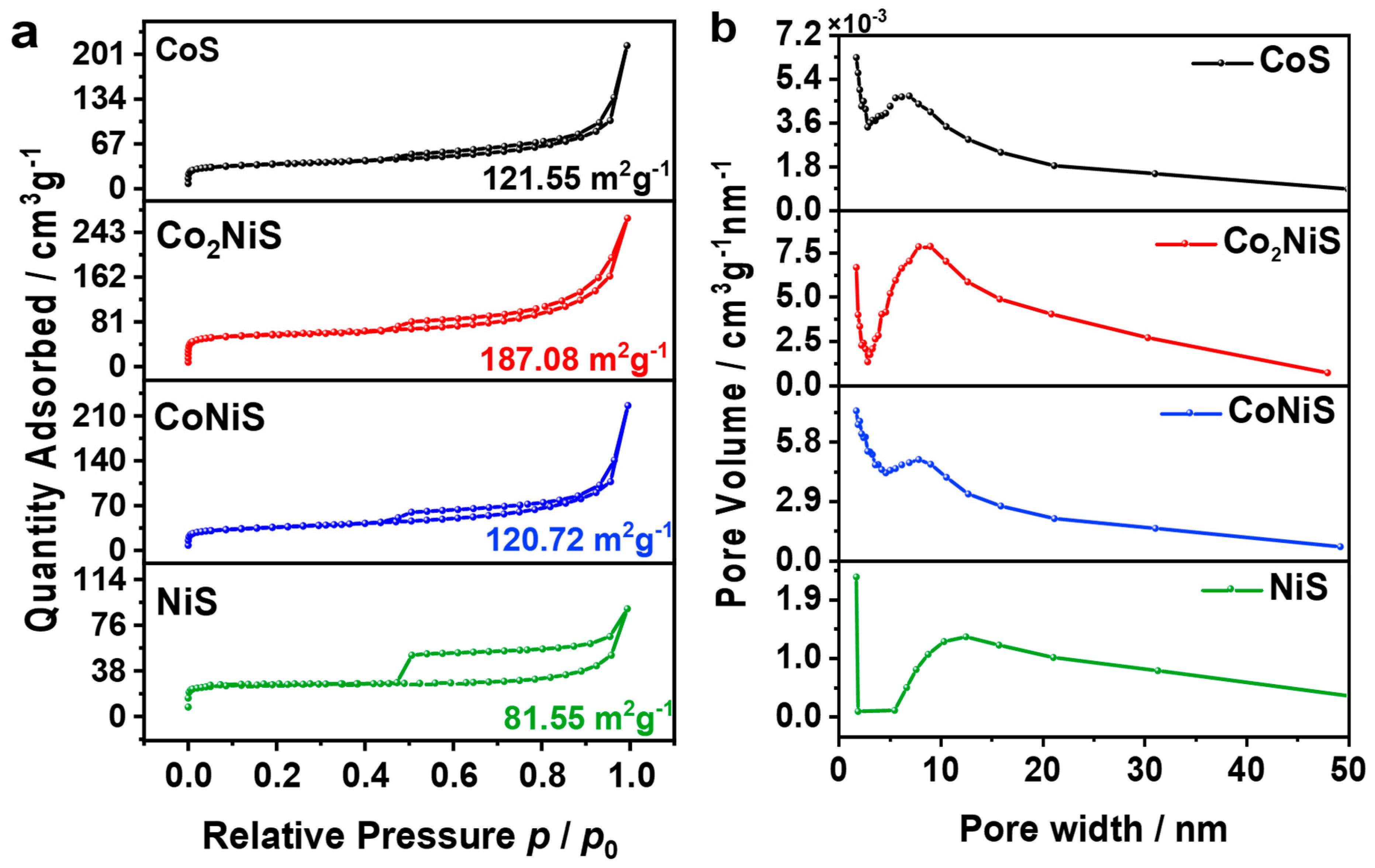 Nanomaterials 13 02318 g004 Nanomaterials 13 02318 g004
