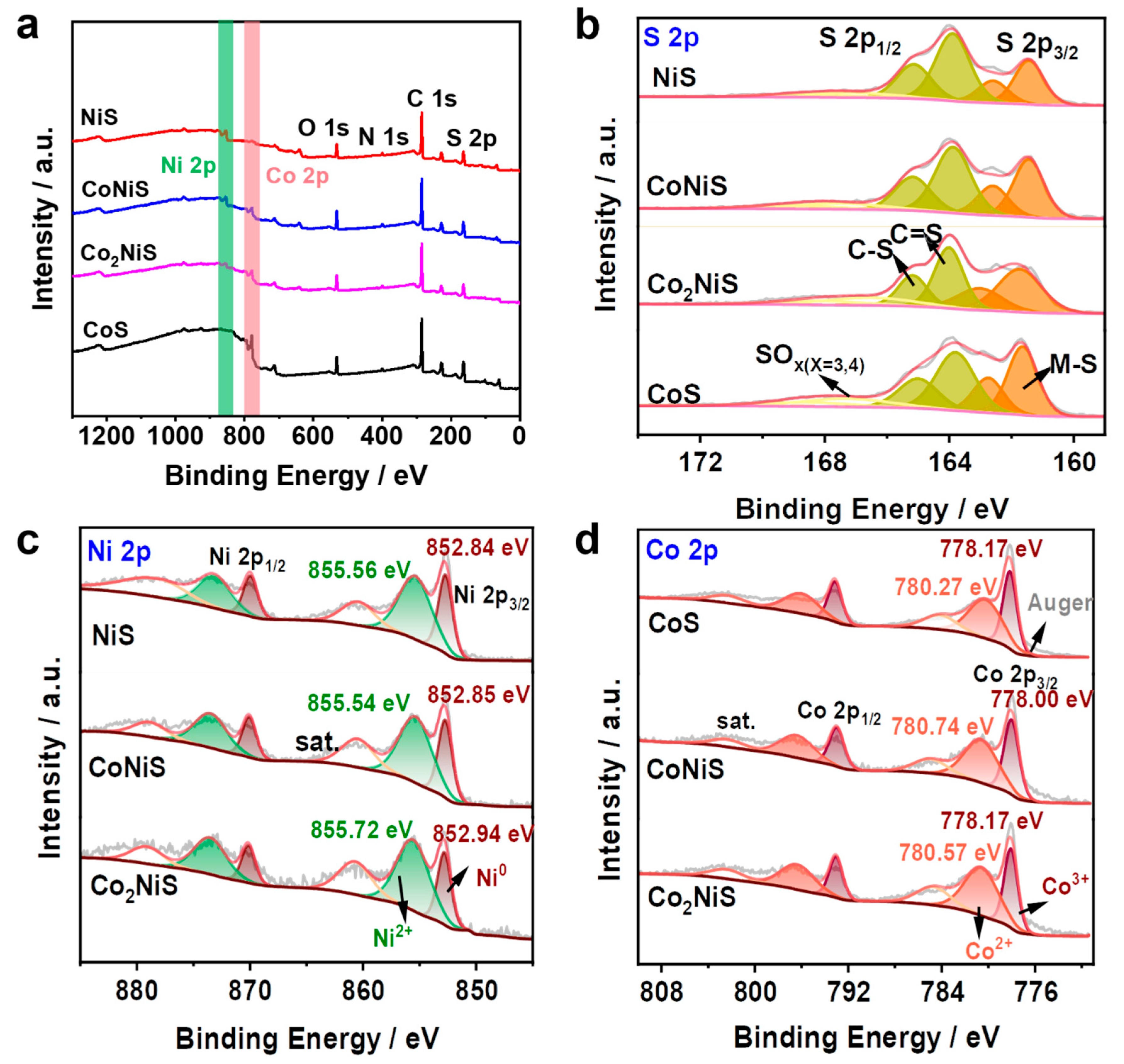 Nanomaterials 13 02318 g005 Nanomaterials 13 02318 g005