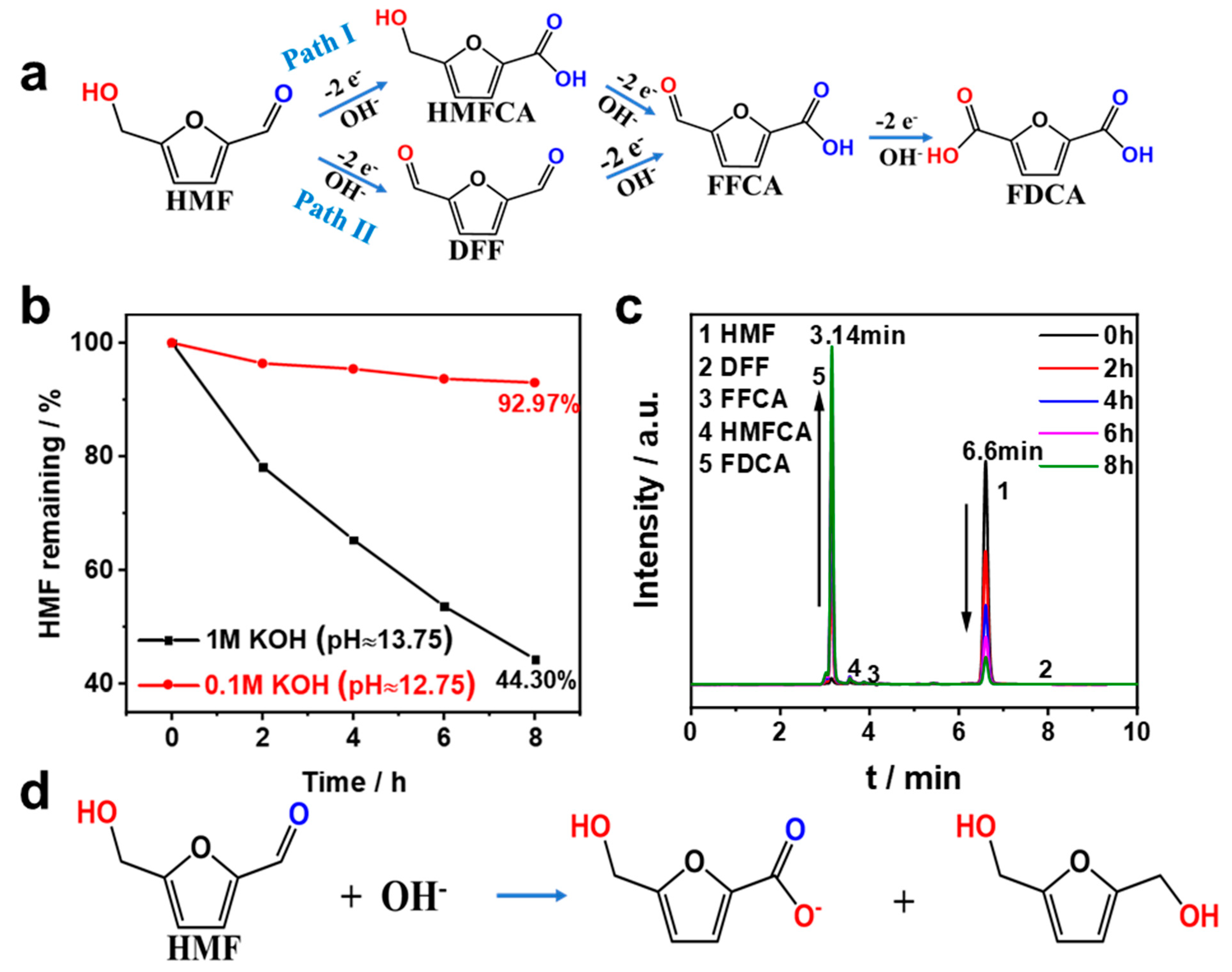 Nanomaterials 13 02318 g006 Nanomaterials 13 02318 g006