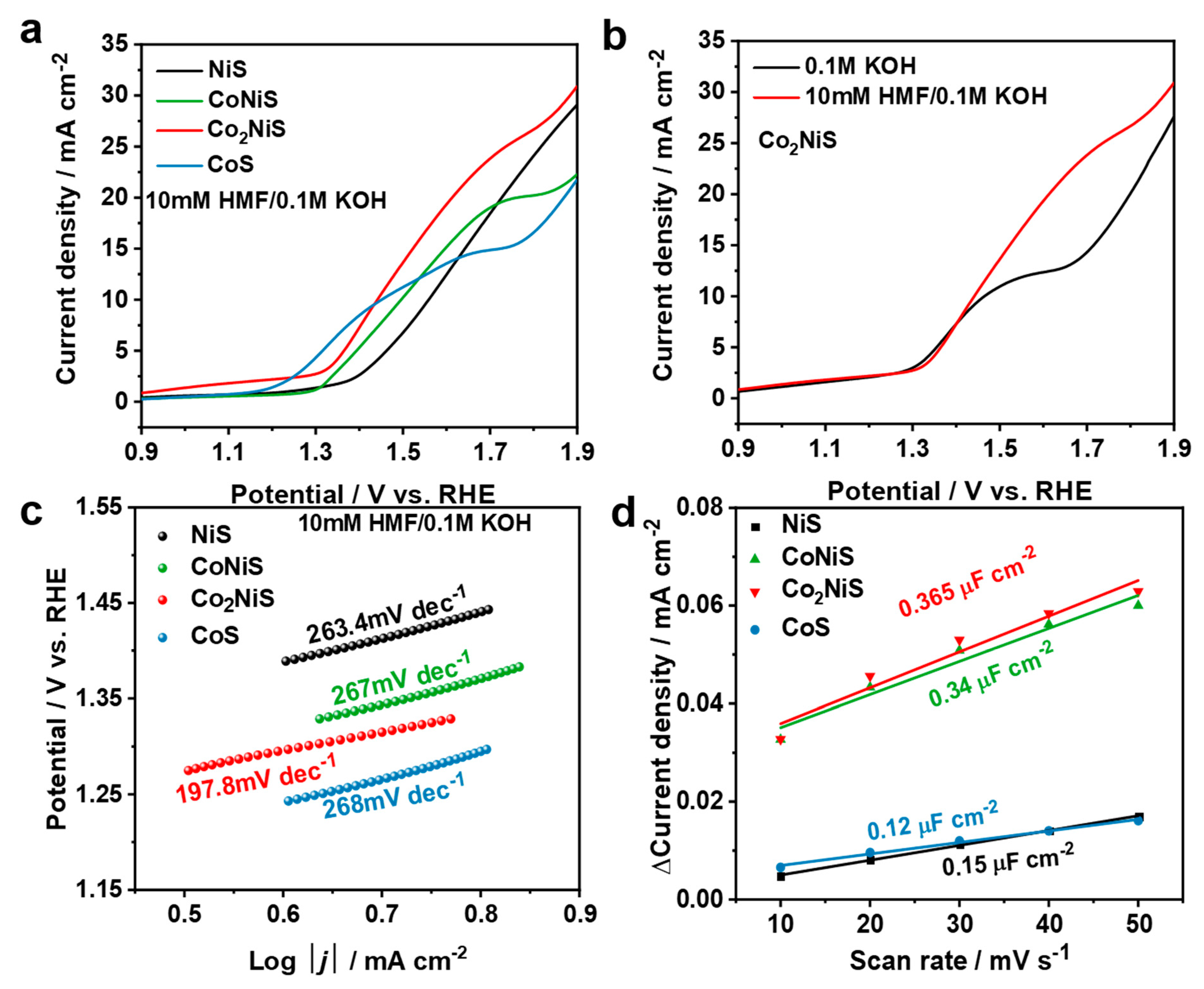 Nanomaterials 13 02318 g007 Nanomaterials 13 02318 g007