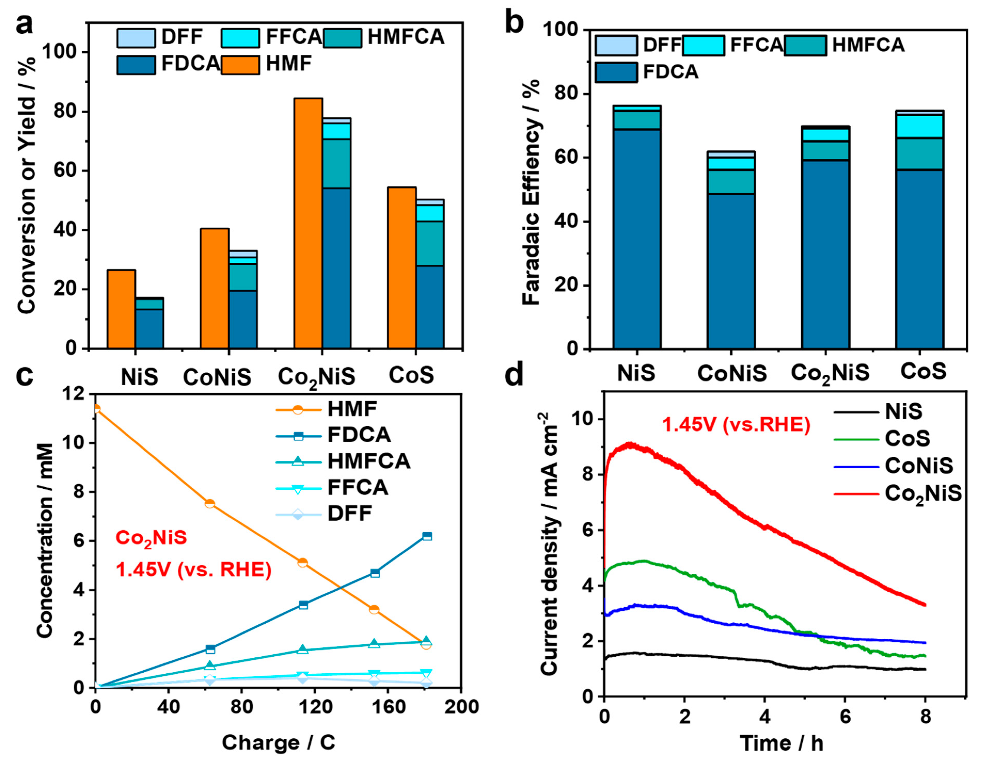 Nanomaterials 13 02318 g008 Nanomaterials 13 02318 g008