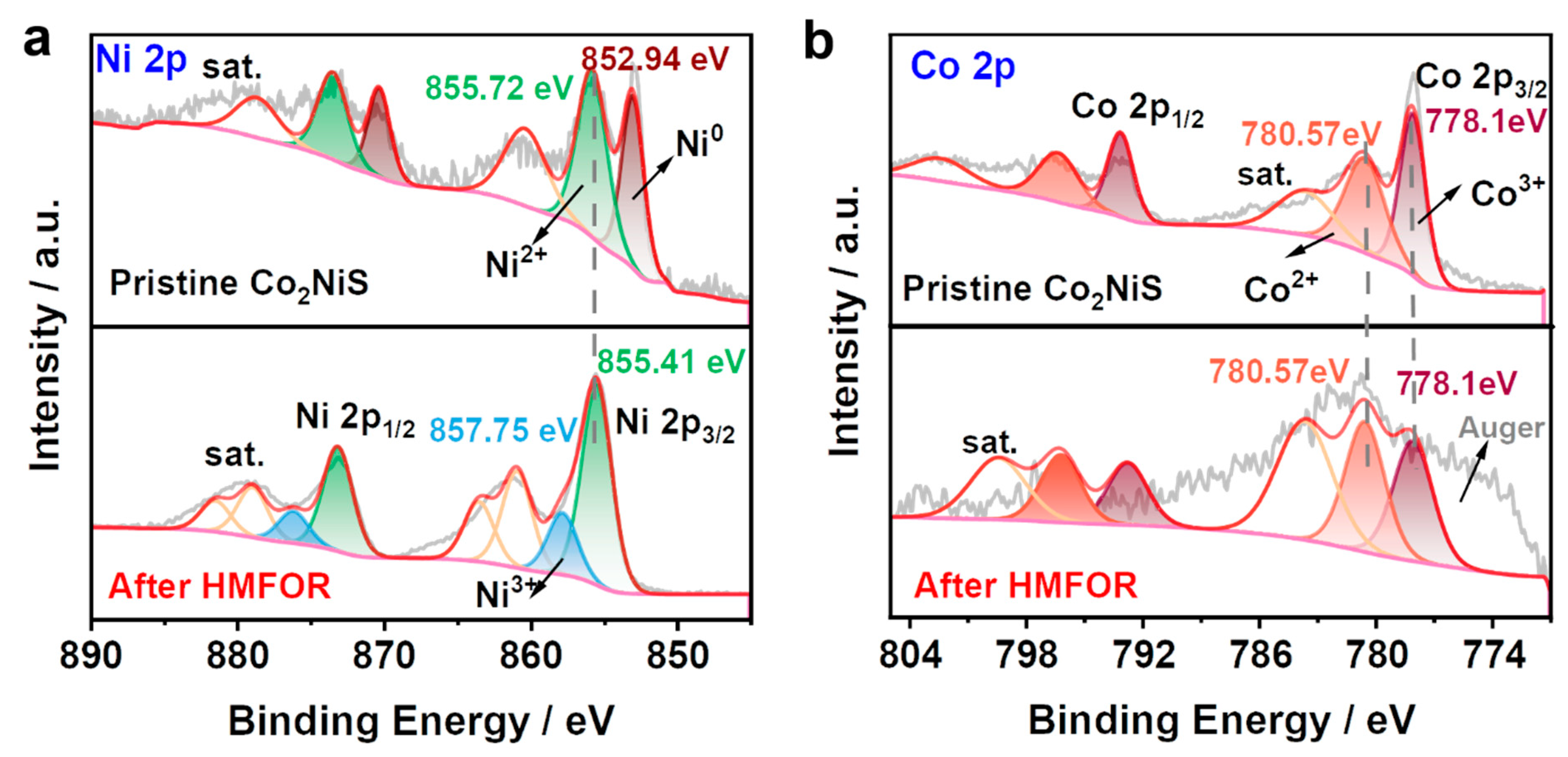 Nanomaterials 13 02318 g009 Nanomaterials 13 02318 g009