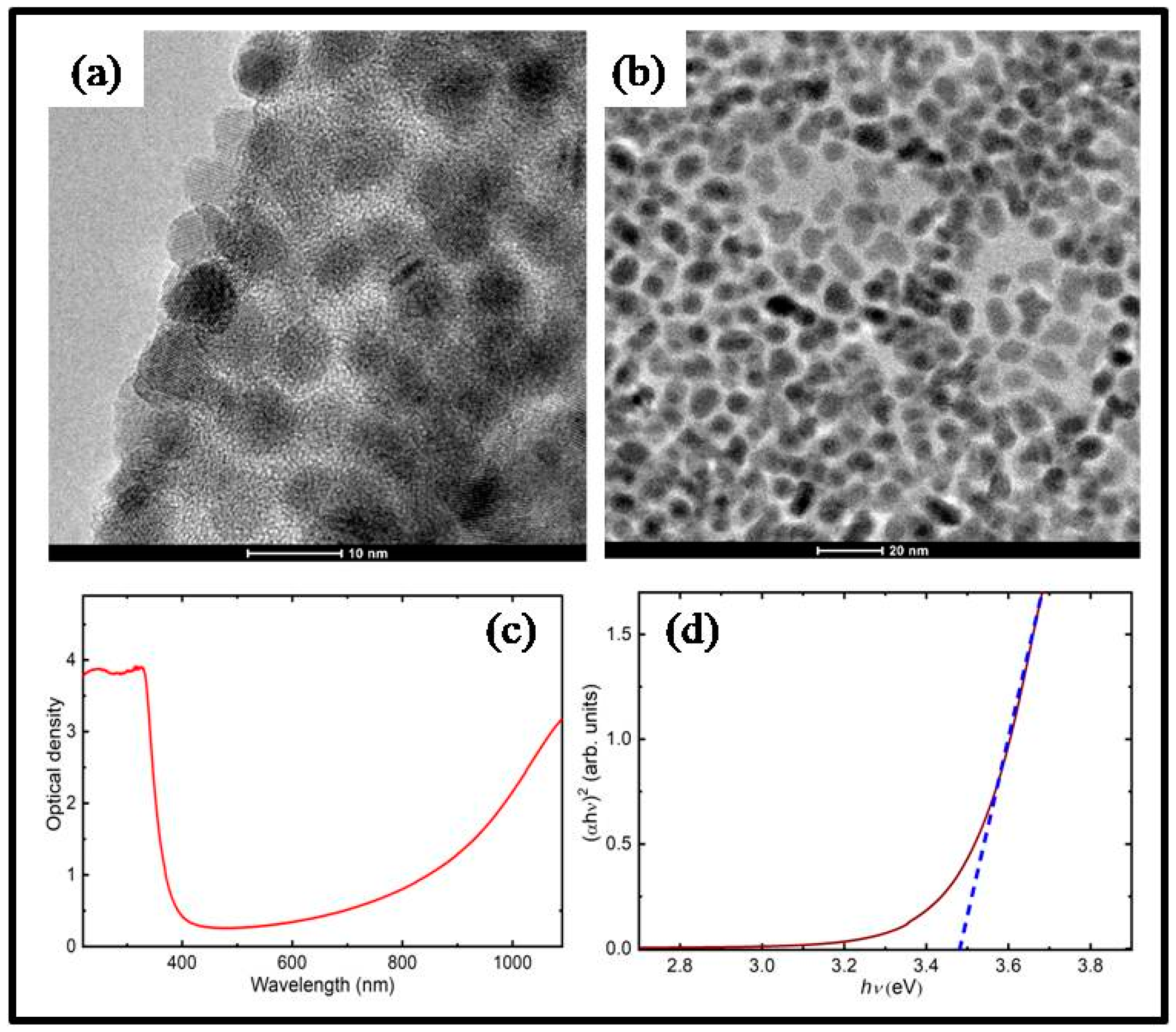 Nanomaterials 13 02320 g001 Nanomaterials 13 02320 g001
