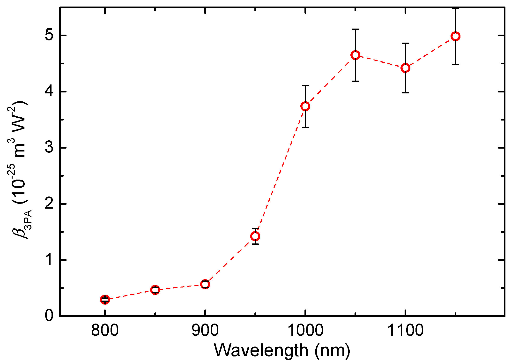 Nanomaterials 13 02320 g003 Nanomaterials 13 02320 g003