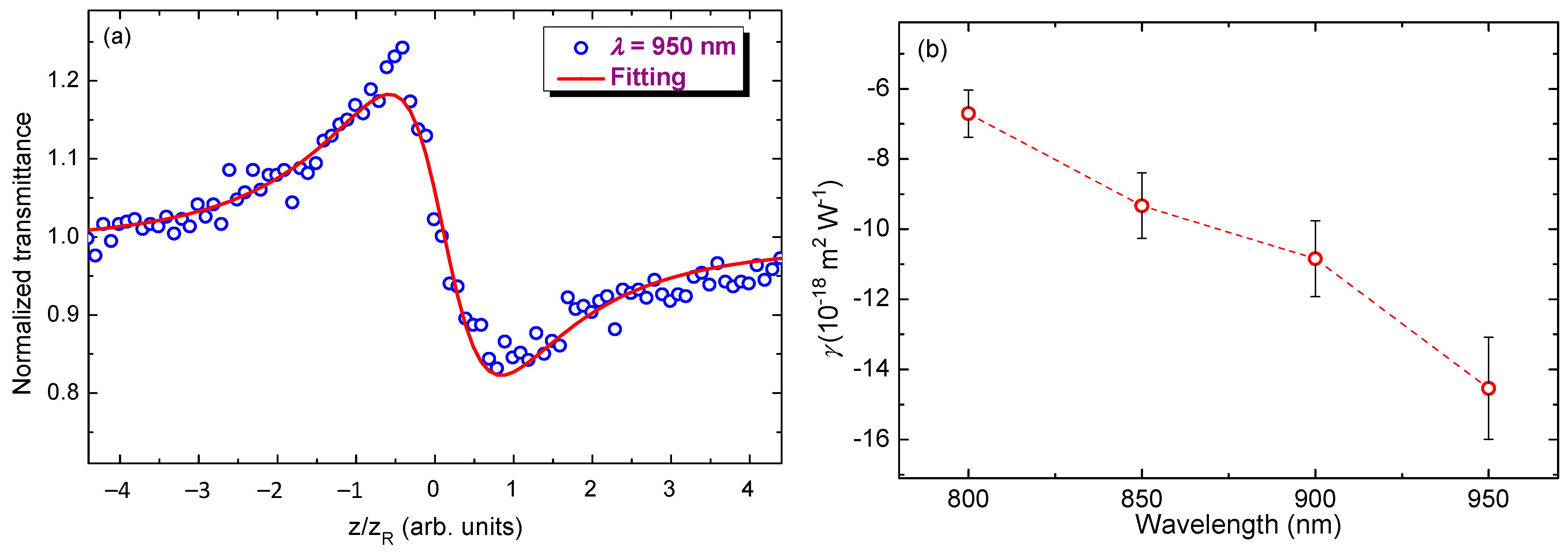 Nanomaterials 13 02320 g004 Nanomaterials 13 02320 g004