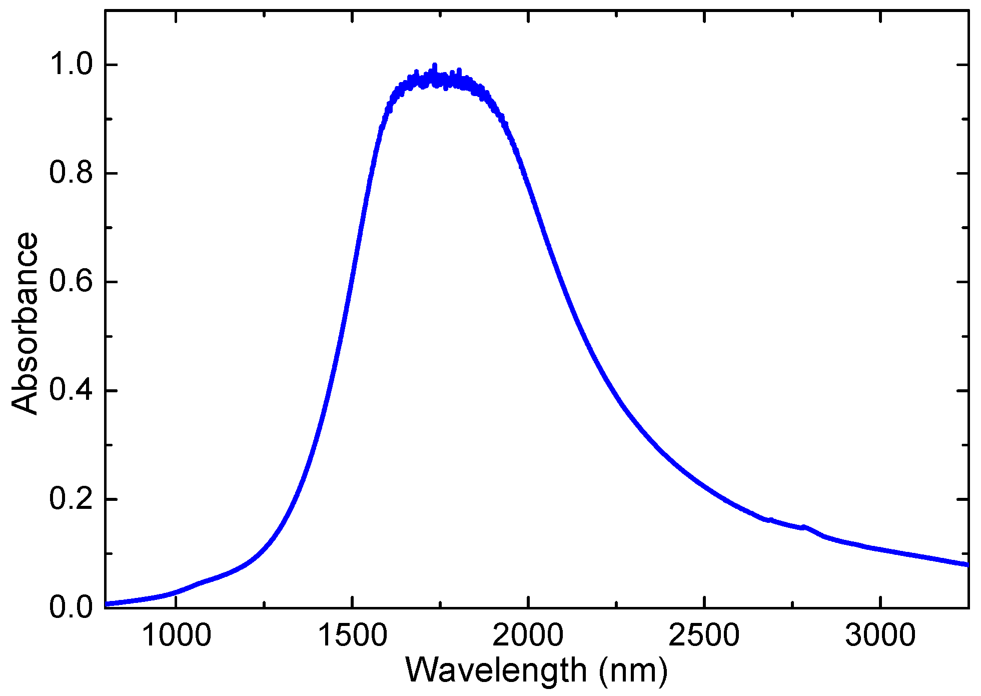 Nanomaterials 13 02320 g007 Nanomaterials 13 02320 g007