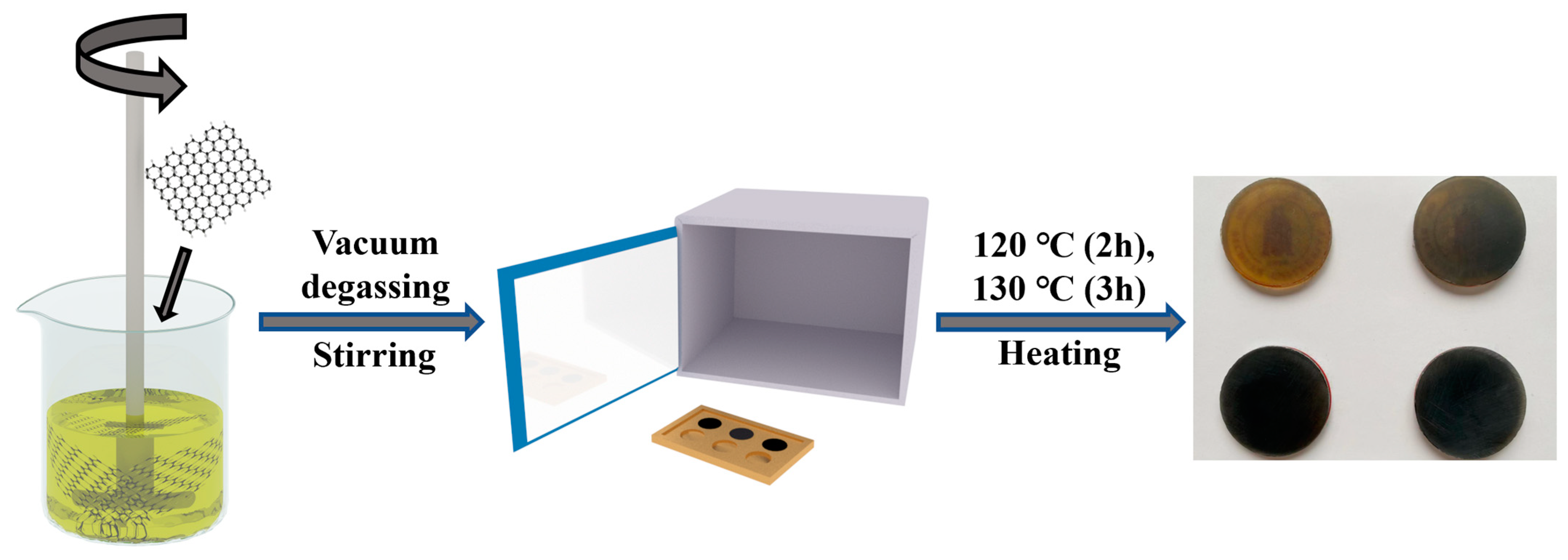Nanomaterials 13 02322 g001