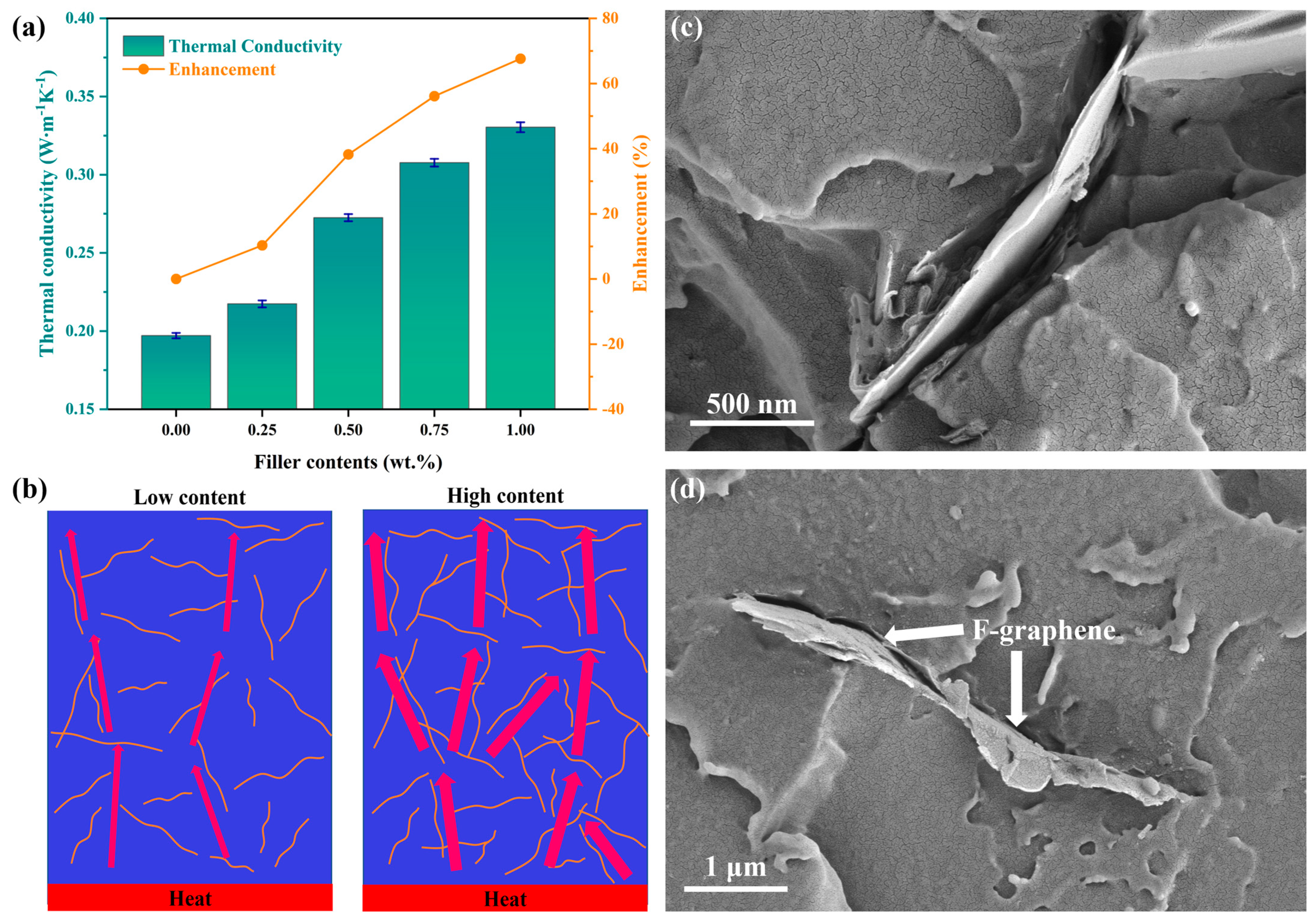 Nanomaterials 13 02322 g003