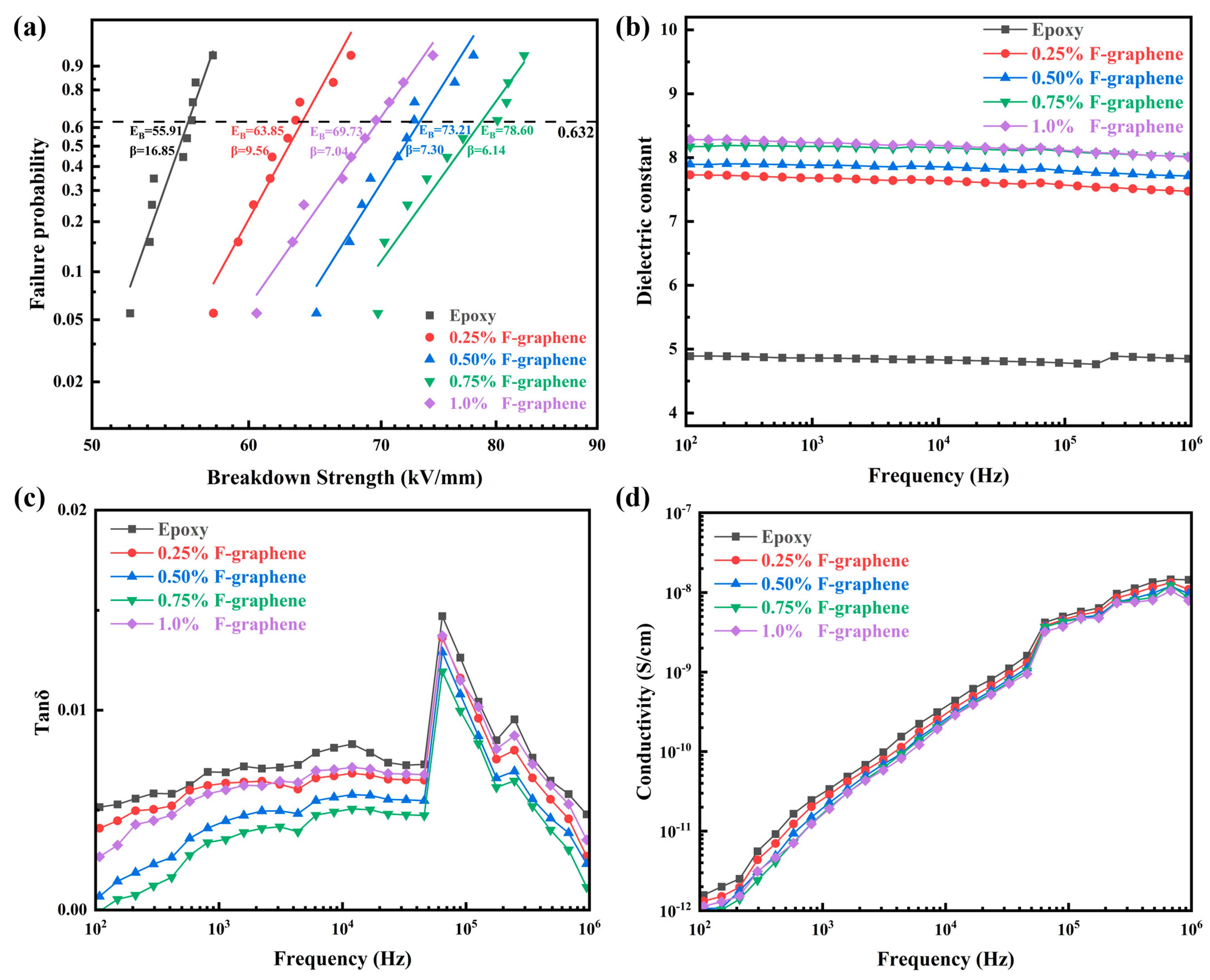 Nanomaterials 13 02322 g004