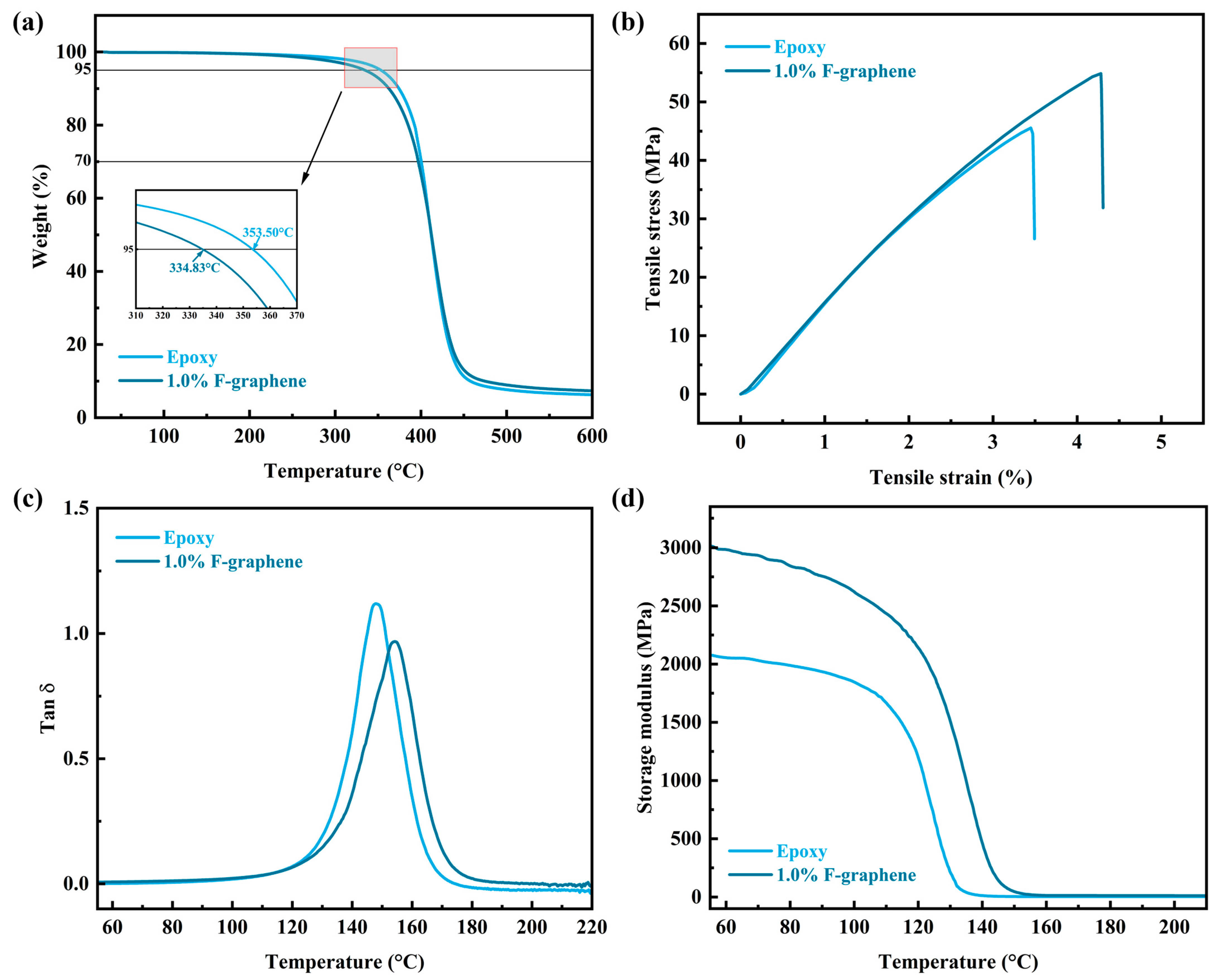 Nanomaterials 13 02322 g005