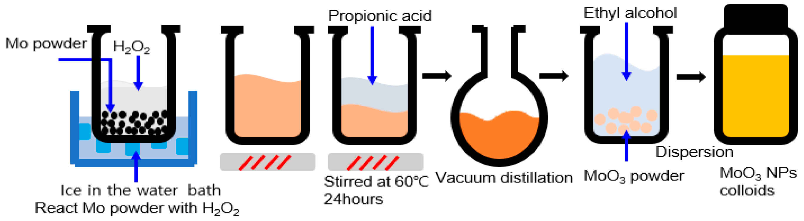 Nanomaterials 13 02324 g001