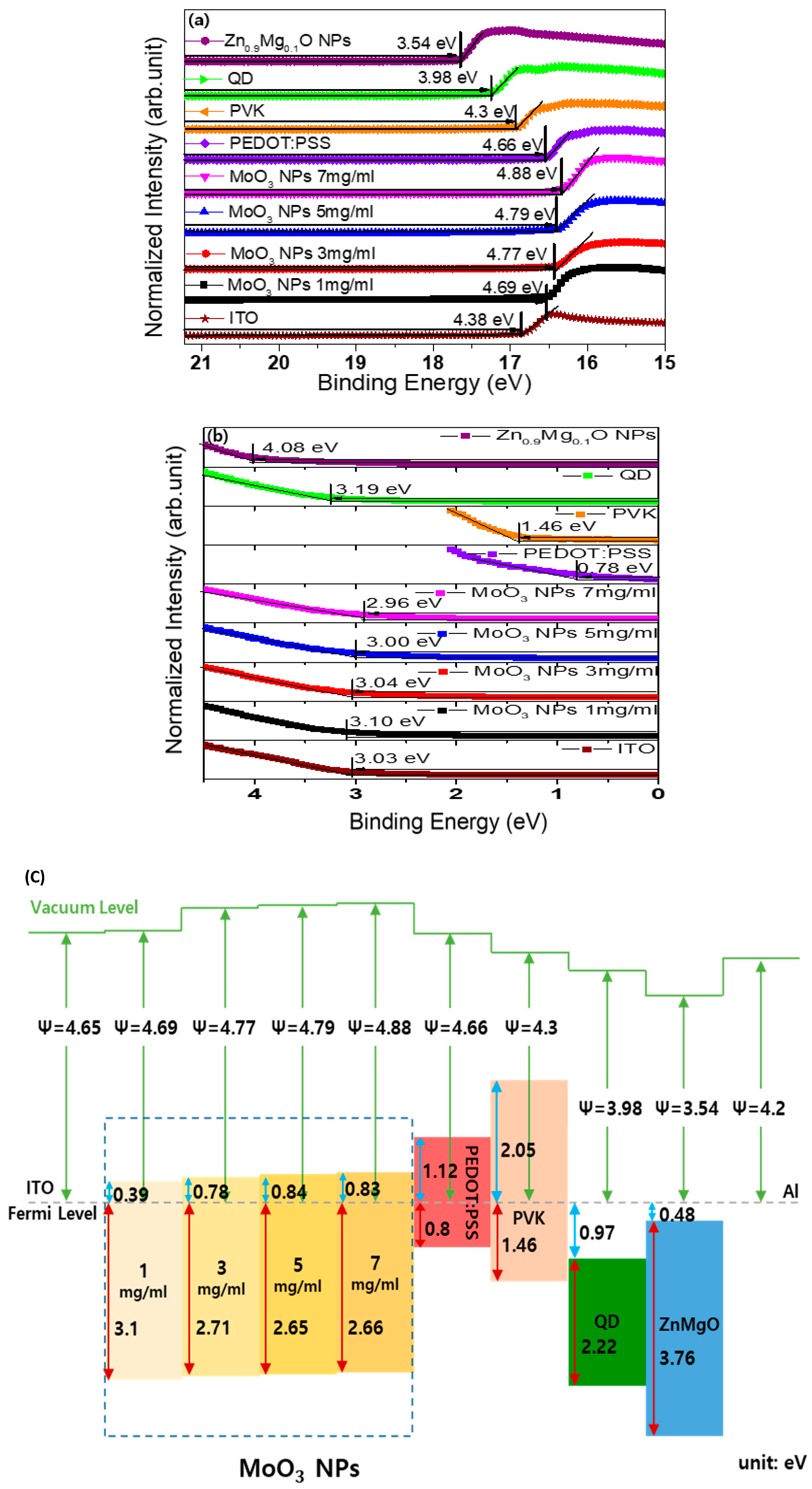 Nanomaterials 13 02324 g004