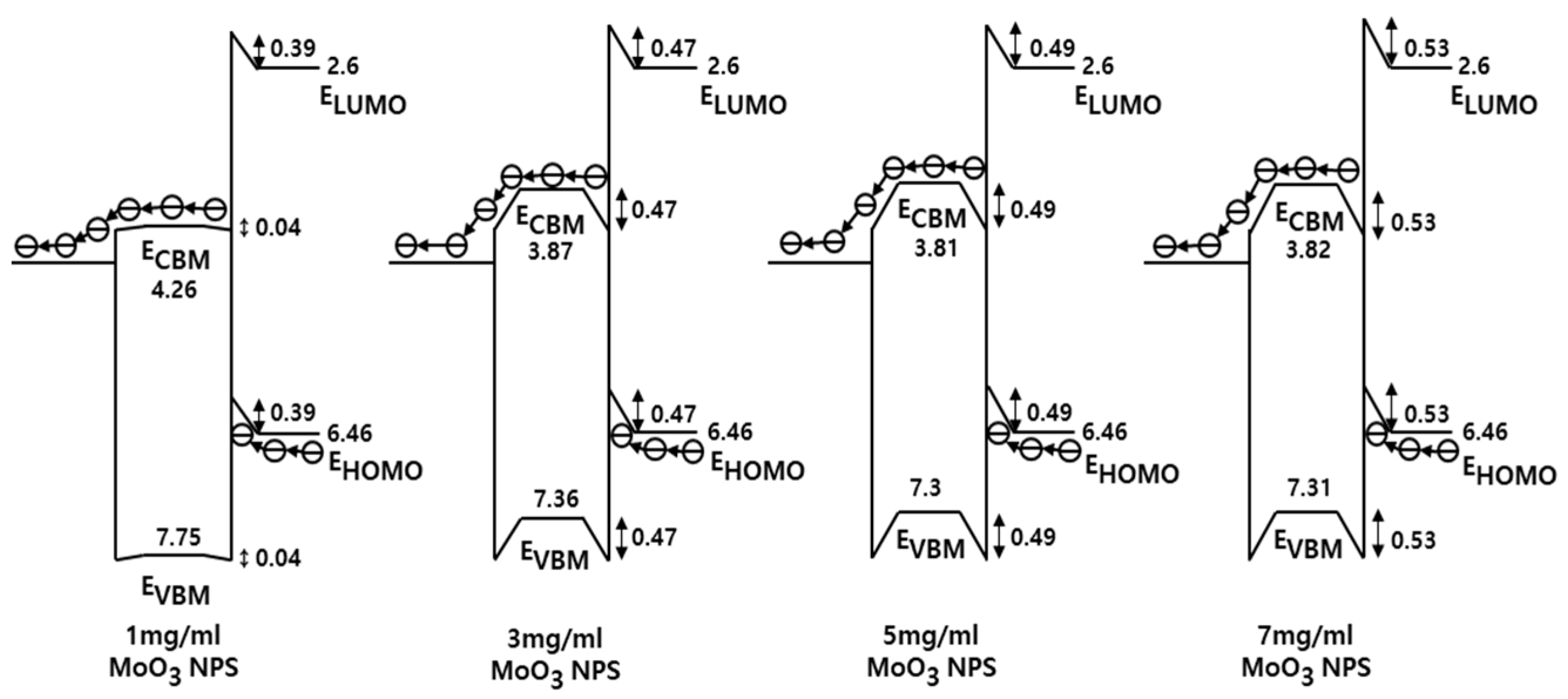 Nanomaterials 13 02324 g005