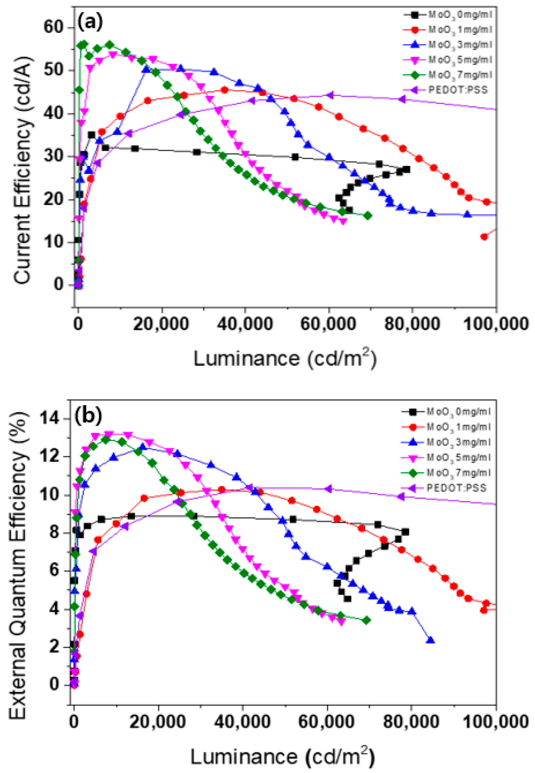 Nanomaterials 13 02324 g007