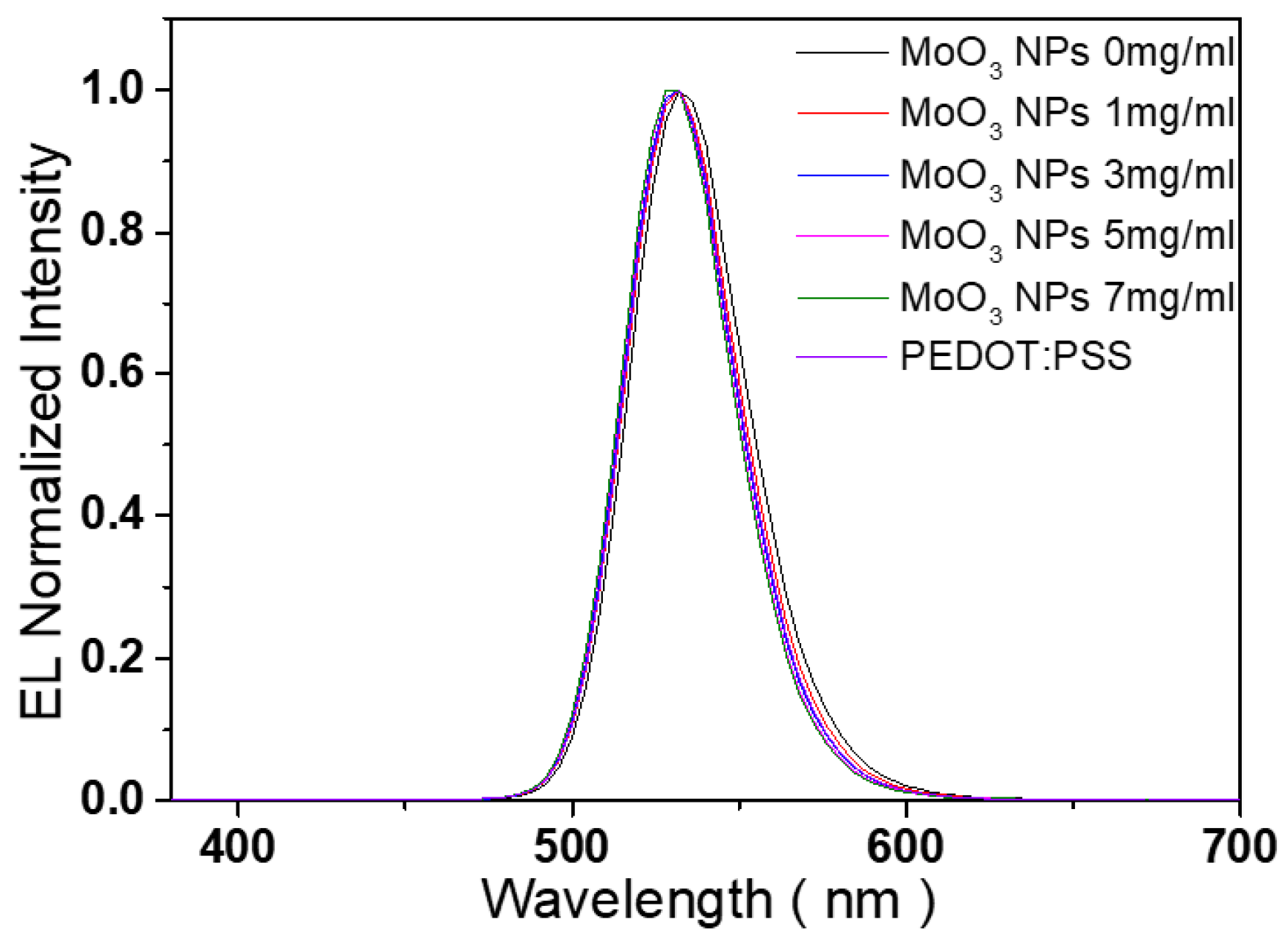 Nanomaterials 13 02324 g008