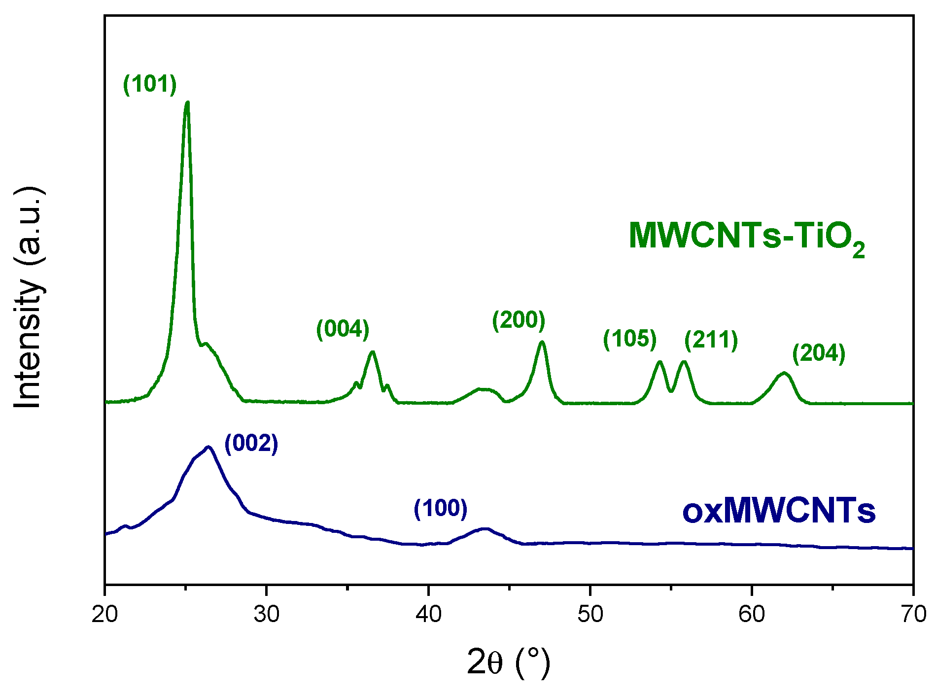 Nanomaterials 13 02325 g001
