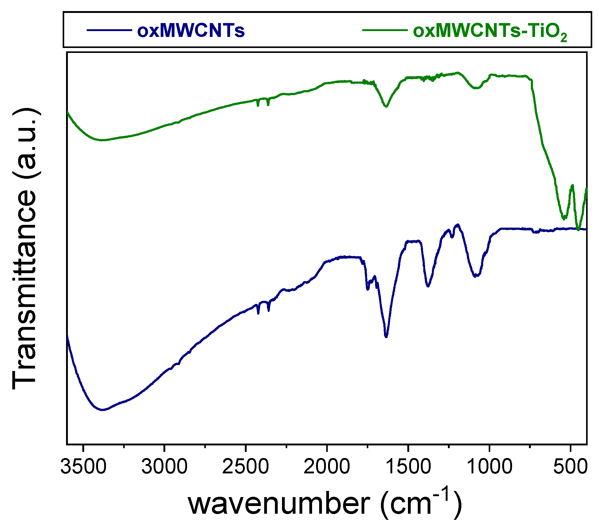 Nanomaterials 13 02325 g003