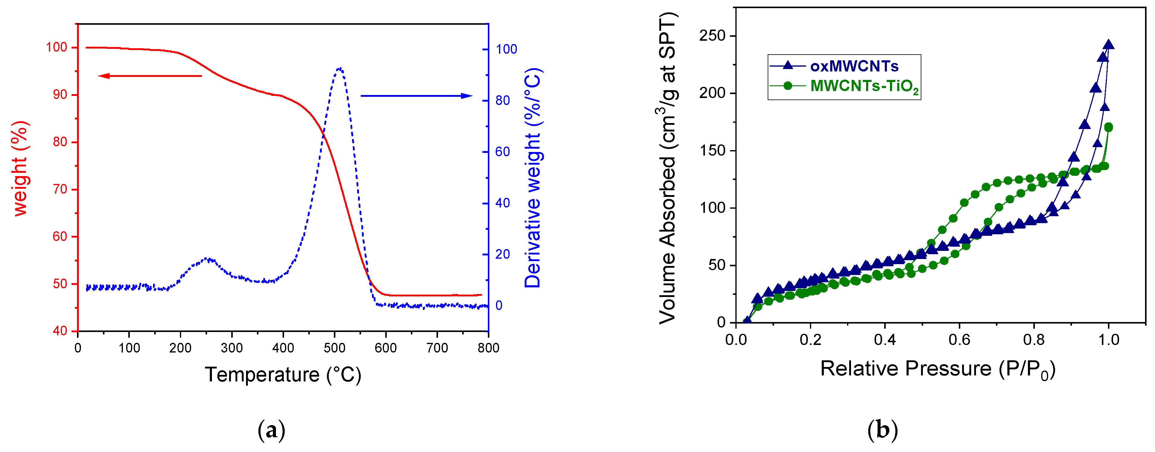 Nanomaterials 13 02325 g004