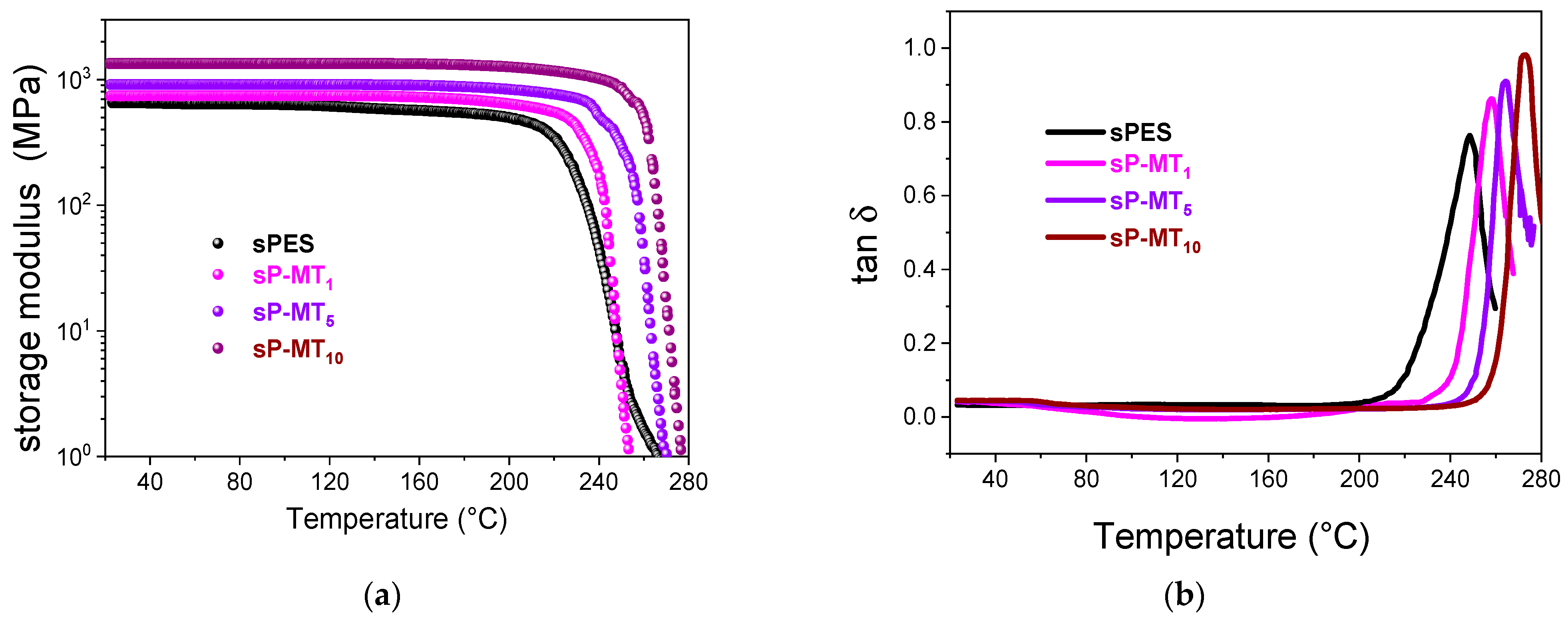 Nanomaterials 13 02325 g005