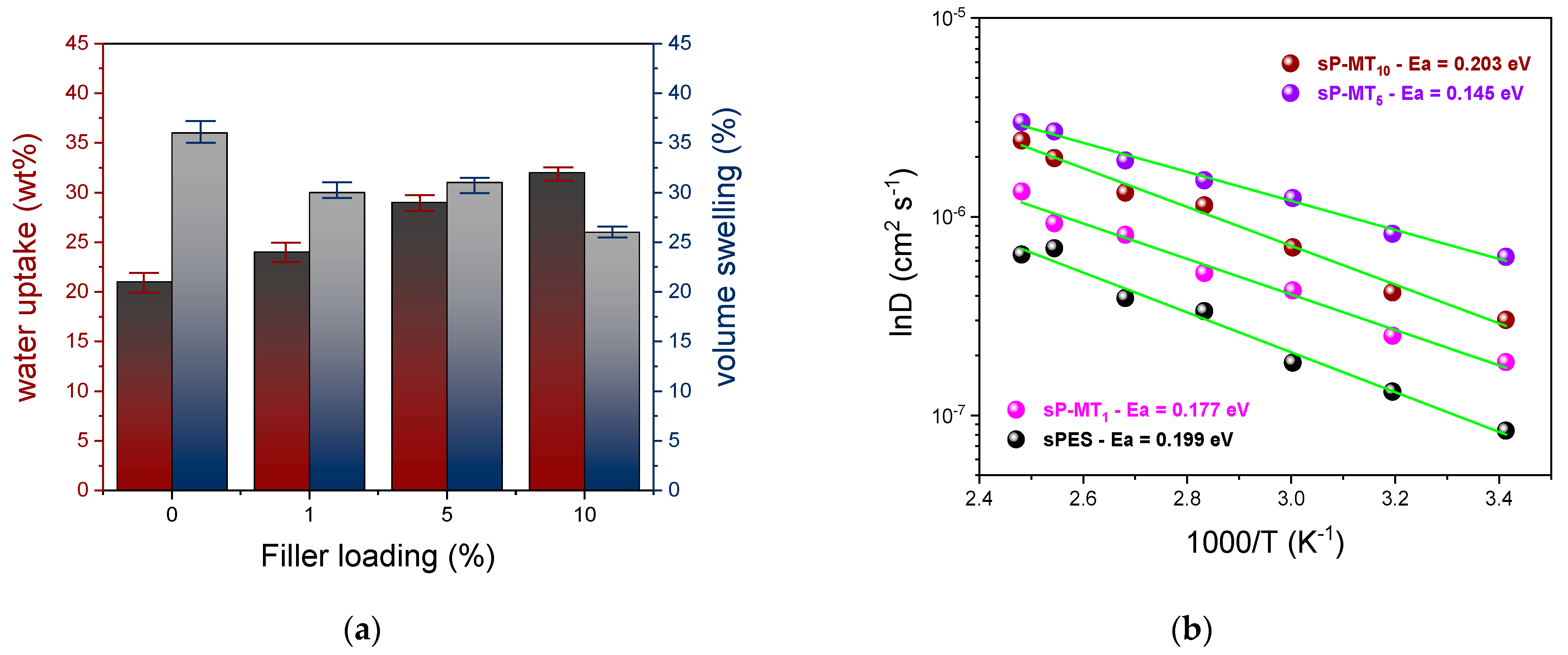 Nanomaterials 13 02325 g006