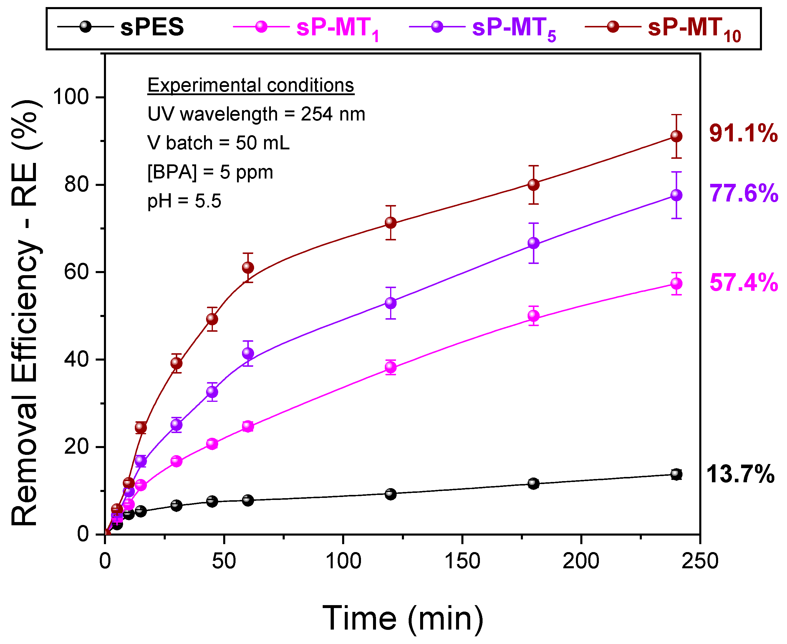 Nanomaterials 13 02325 g008