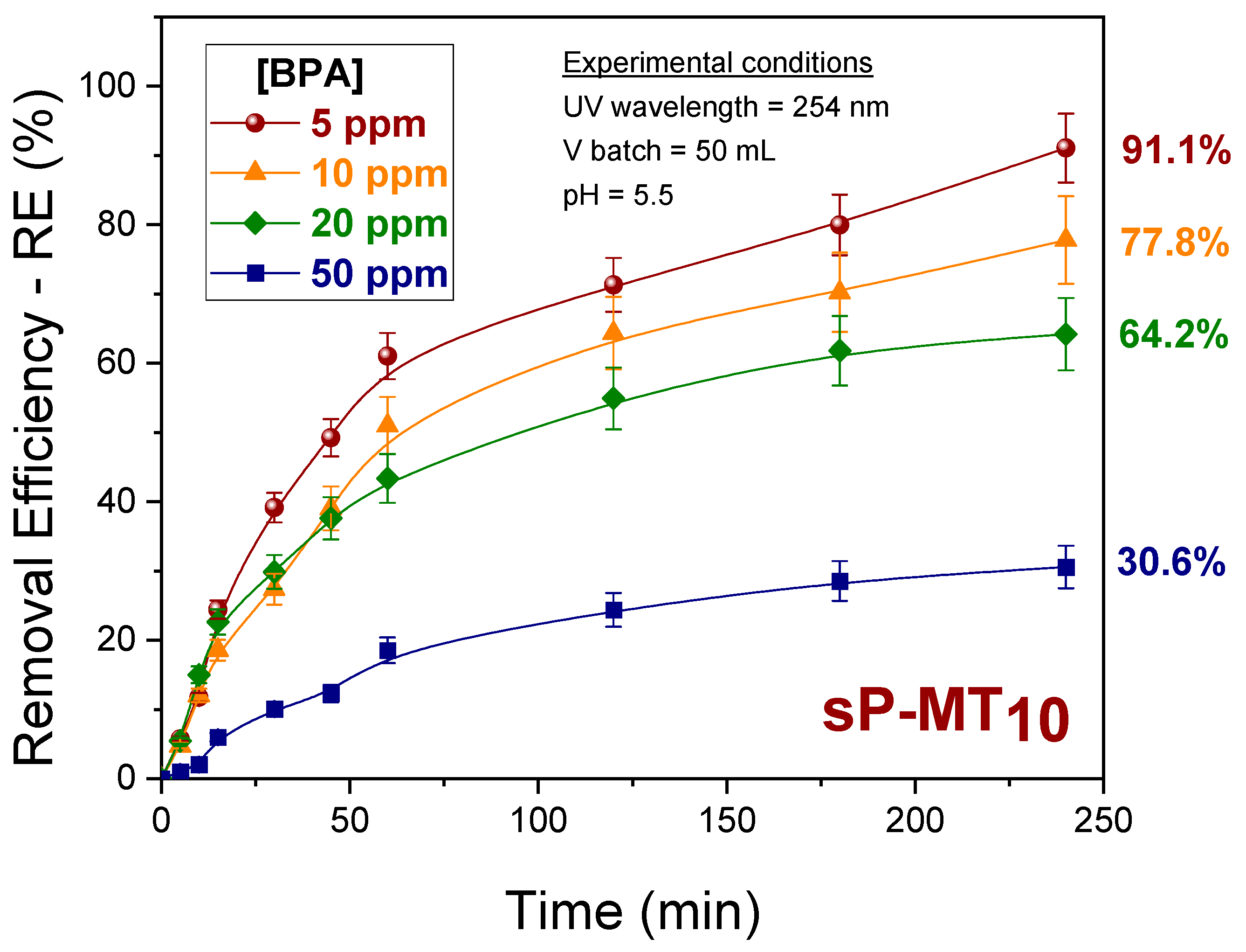 Nanomaterials 13 02325 g009