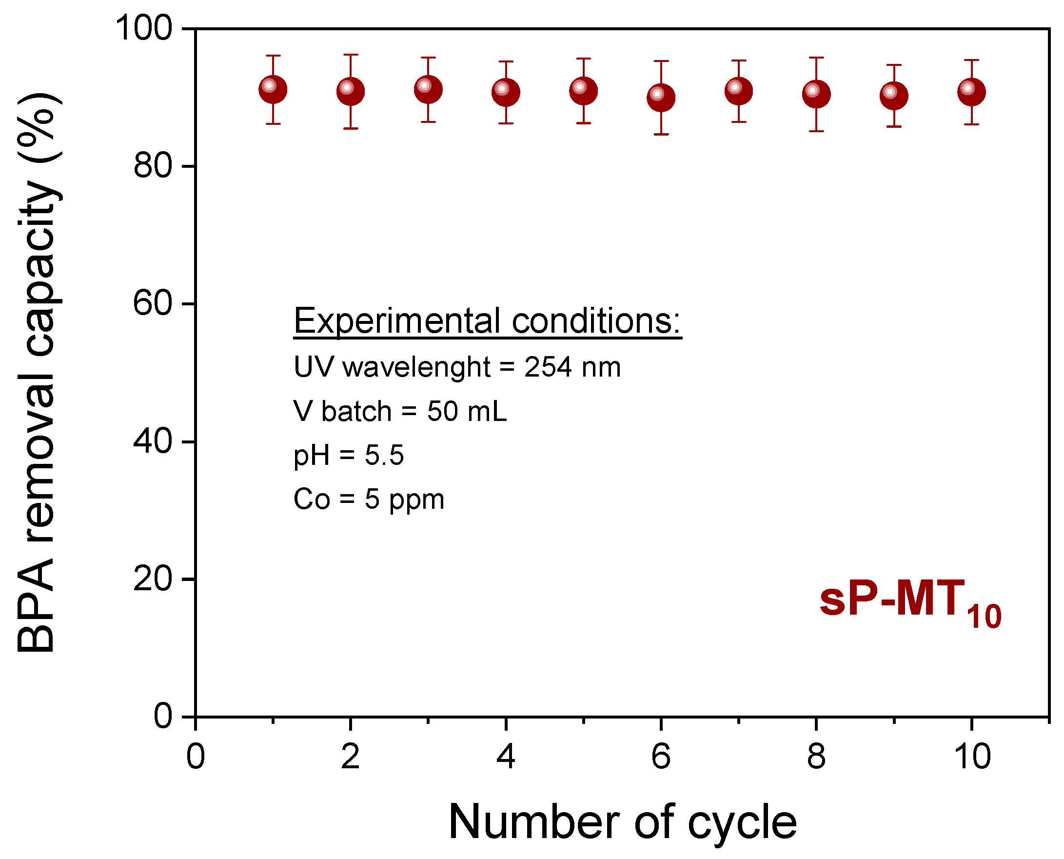 Nanomaterials 13 02325 g010
