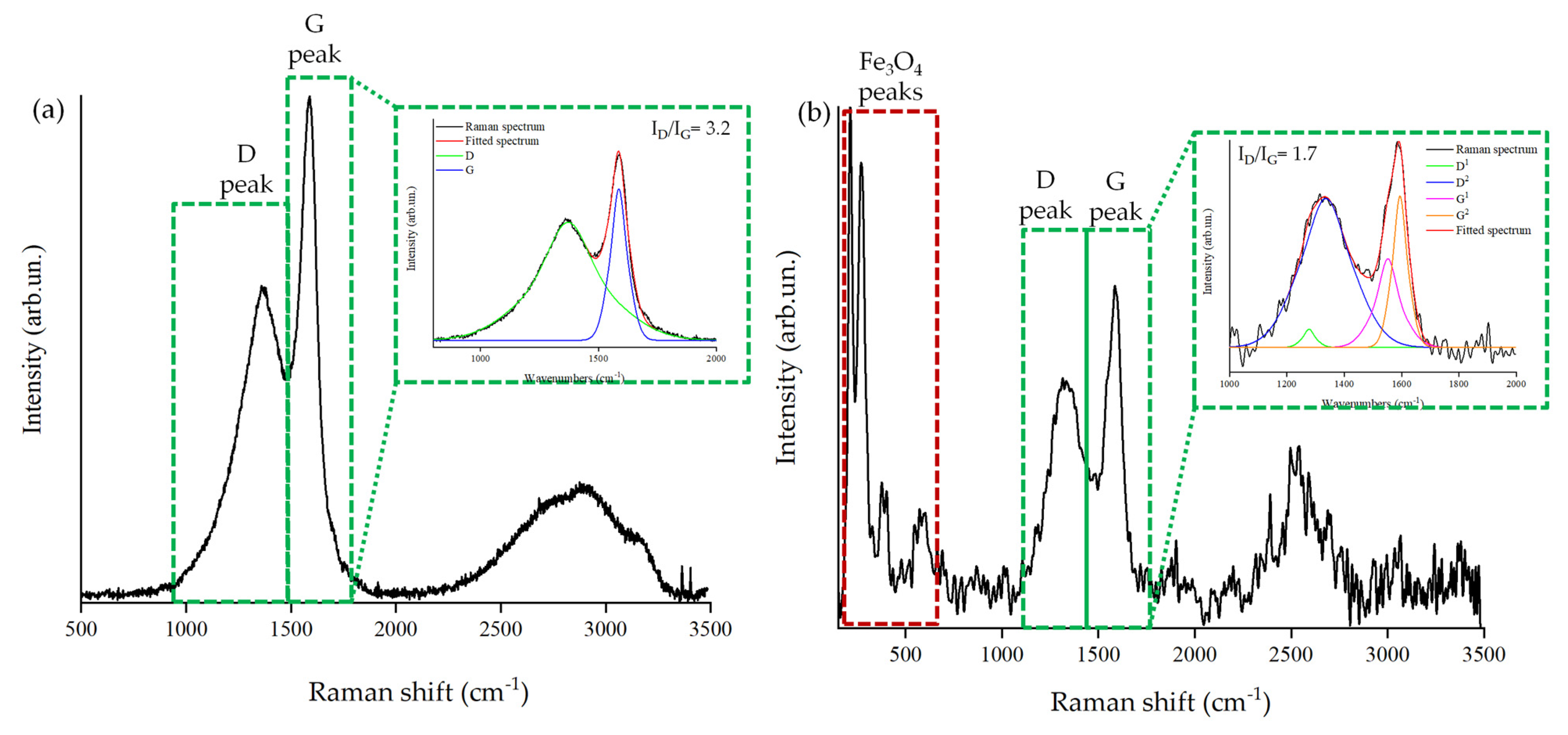 Nanomaterials 13 02326 g002 Nanomaterials 13 02326 g002