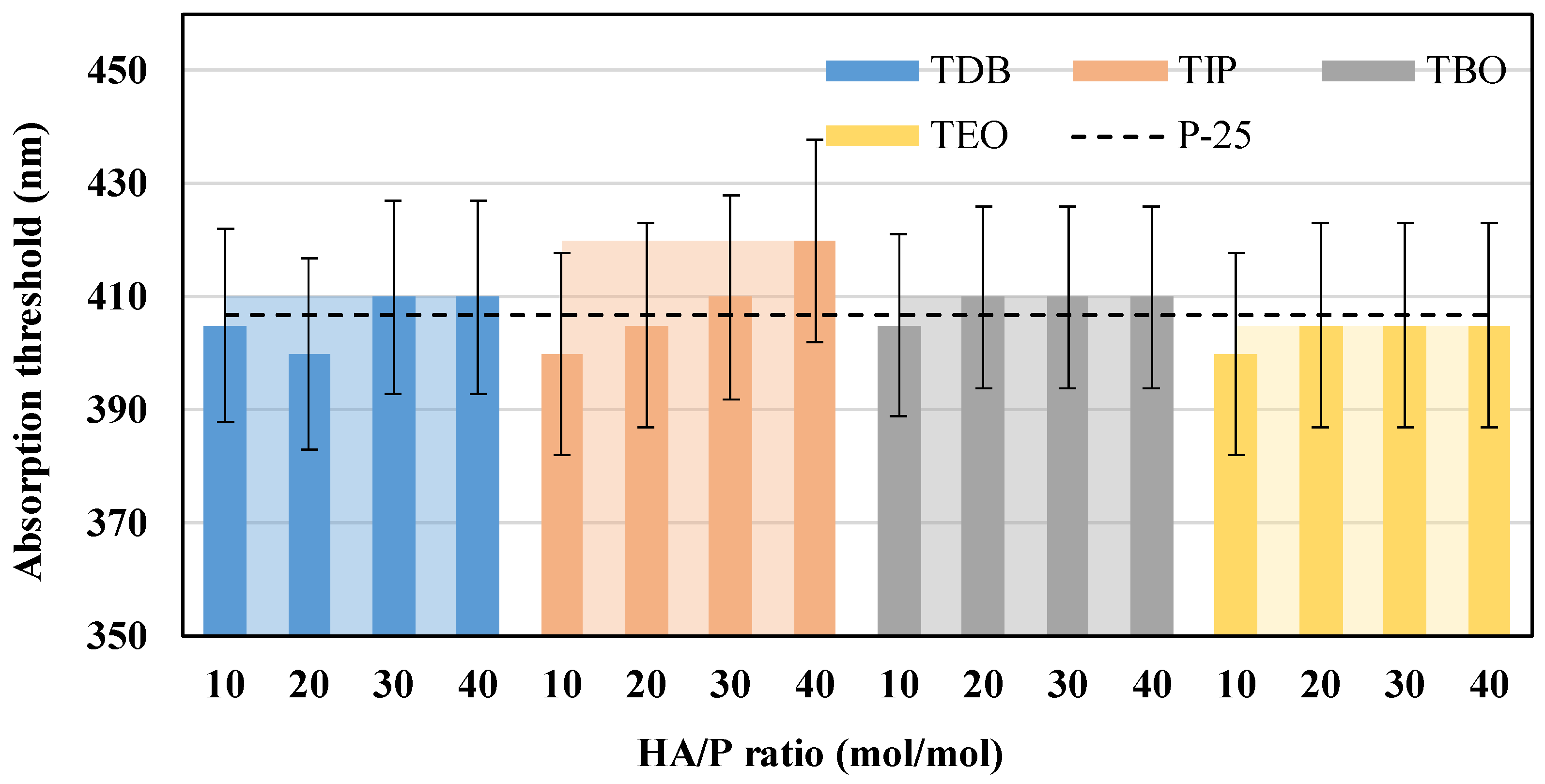 Nanomaterials 13 02328 g010