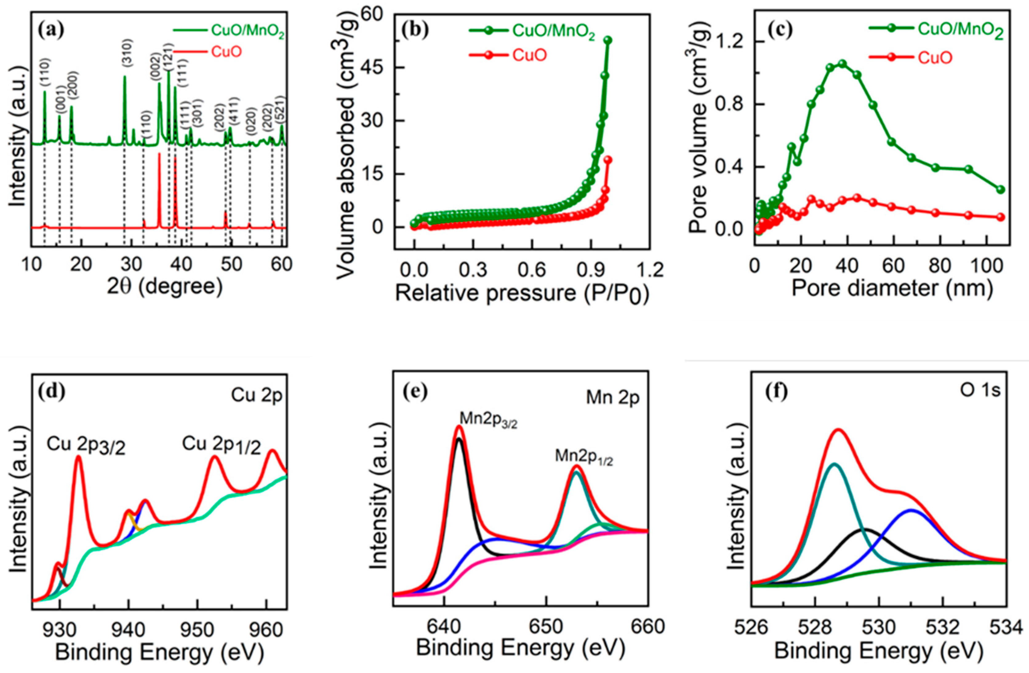 Nanomaterials 13 02329 g002 Nanomaterials 13 02329 g002