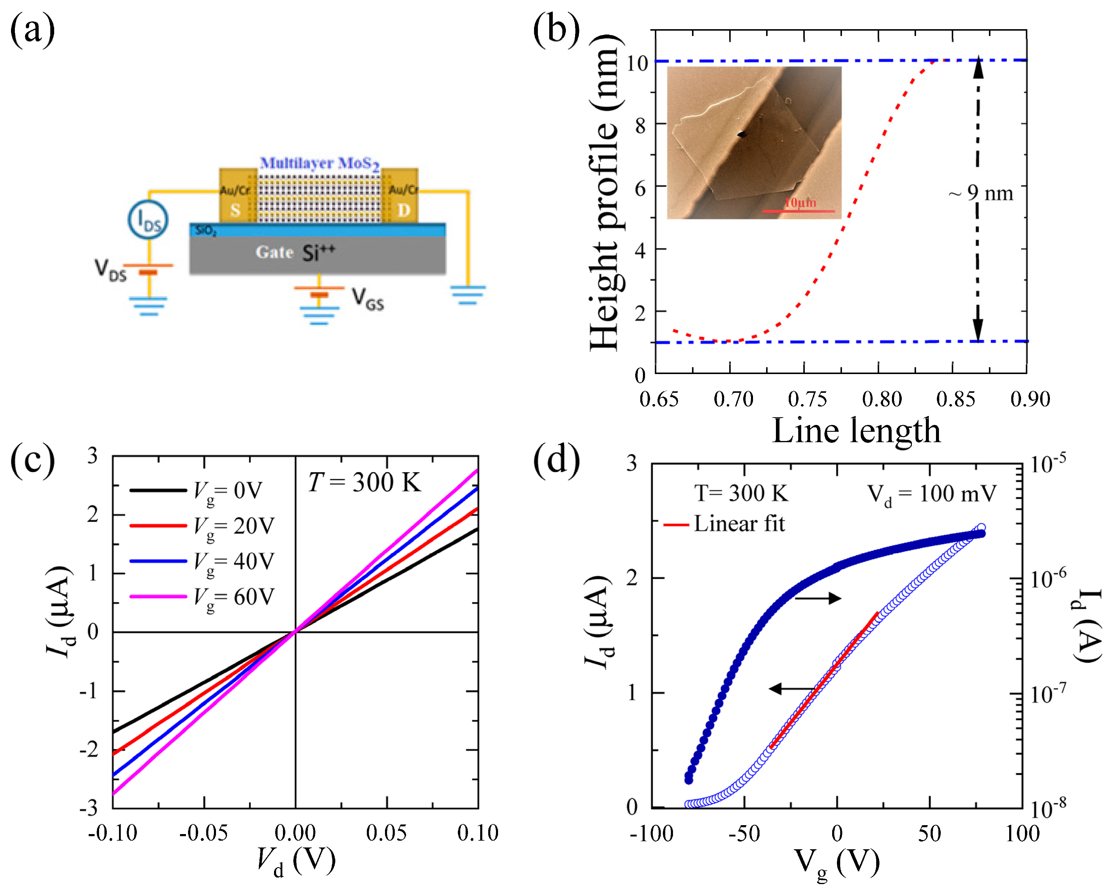 Nanomaterials 13 02333 g001 Nanomaterials 13 02333 g001