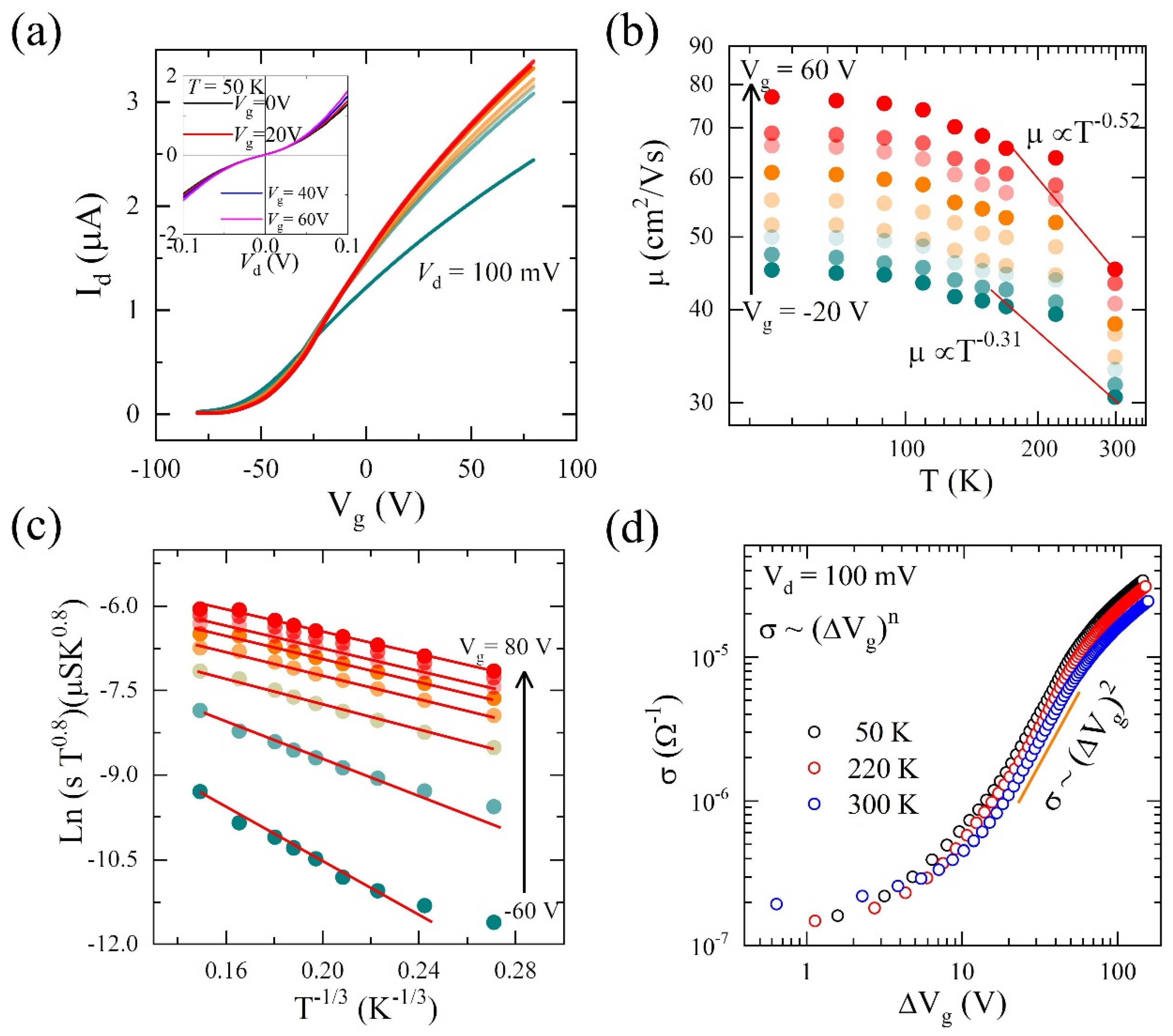 Nanomaterials 13 02333 g002 Nanomaterials 13 02333 g002