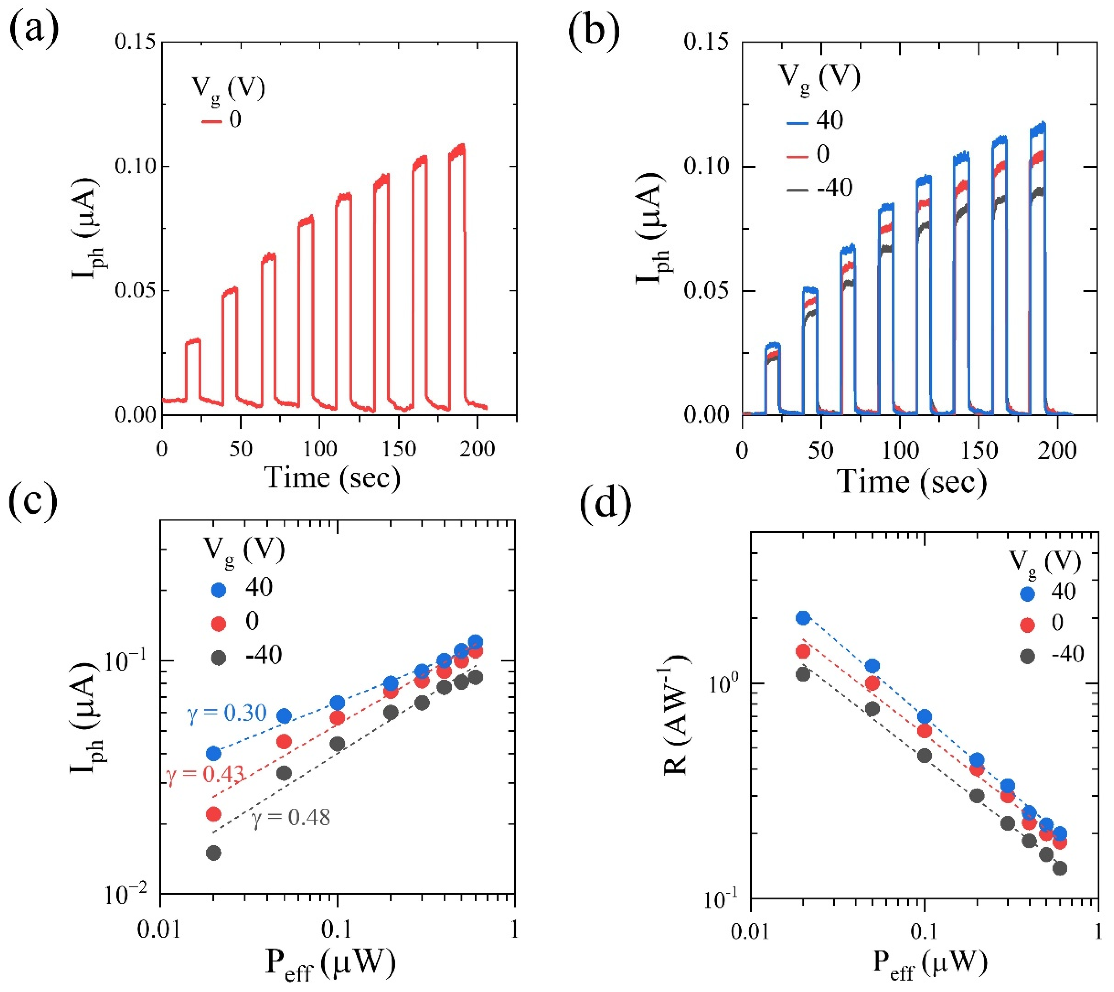 Nanomaterials 13 02333 g003 Nanomaterials 13 02333 g003