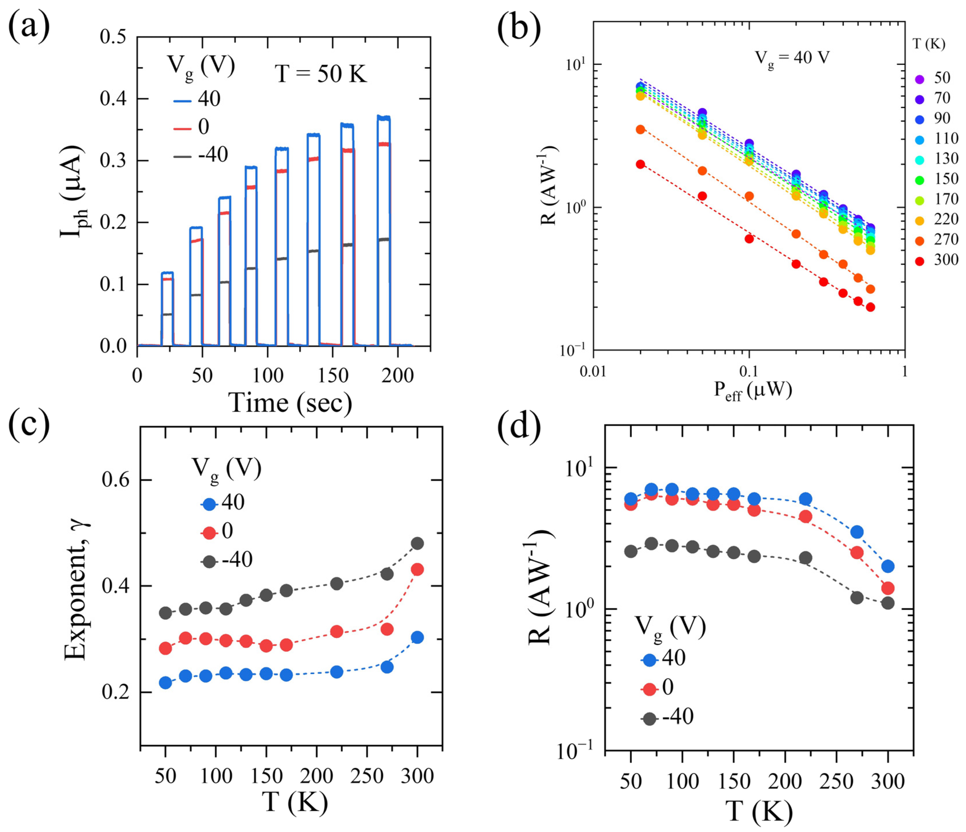 Nanomaterials 13 02333 g004 Nanomaterials 13 02333 g004