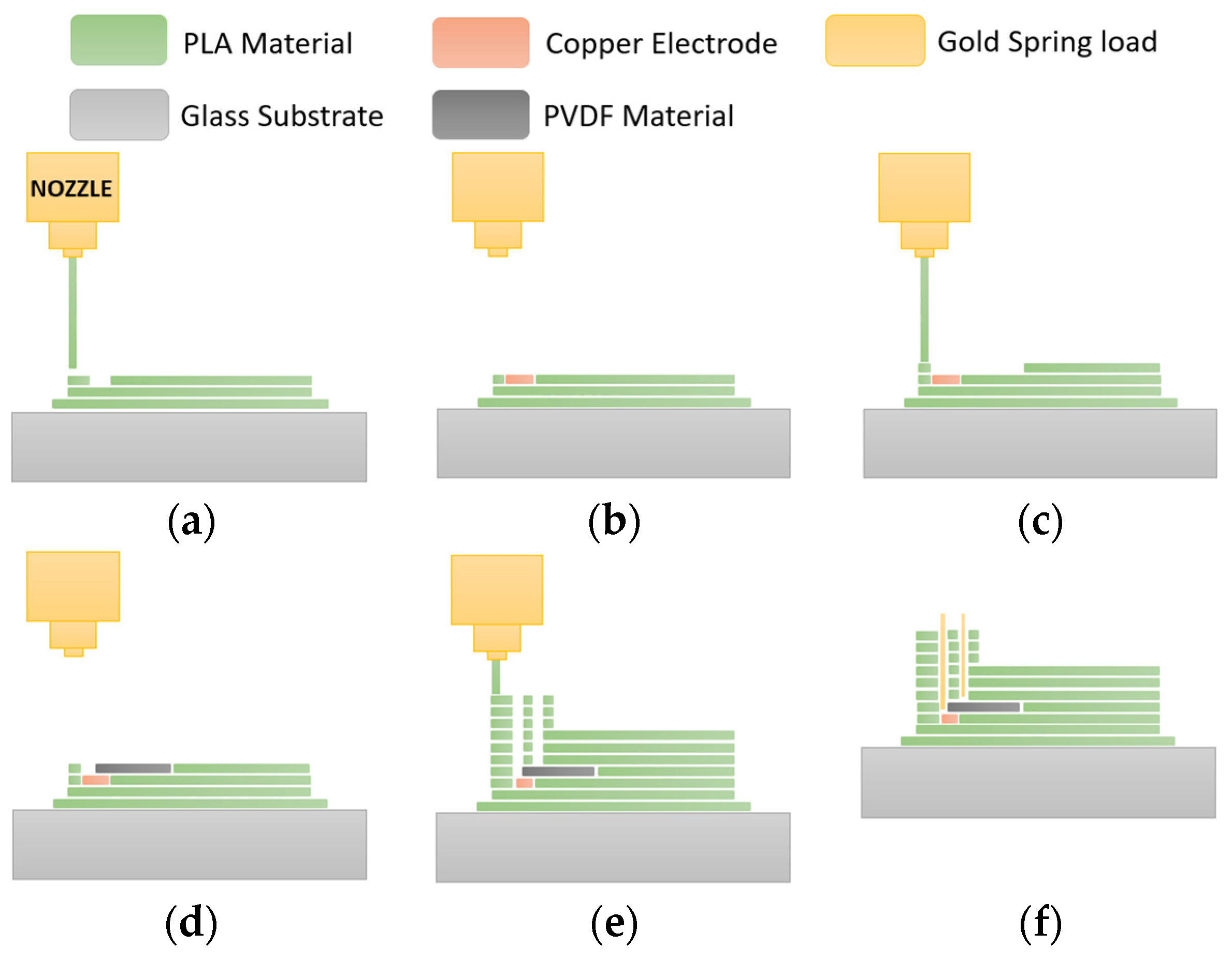 Nanomaterials 13 02334 g006