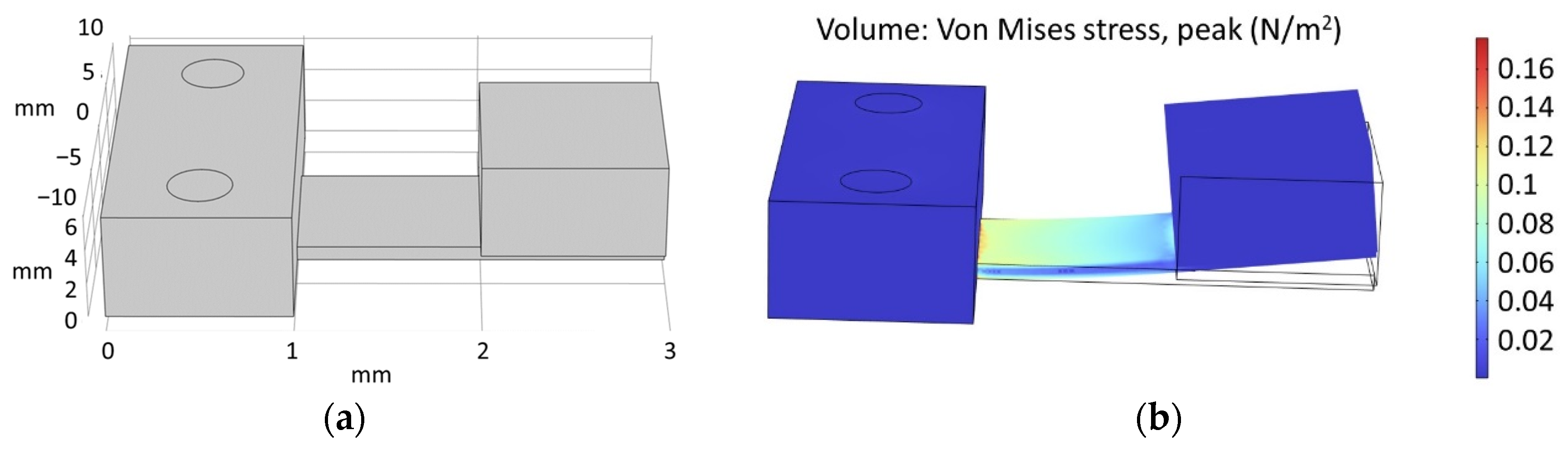 Nanomaterials 13 02334 g012