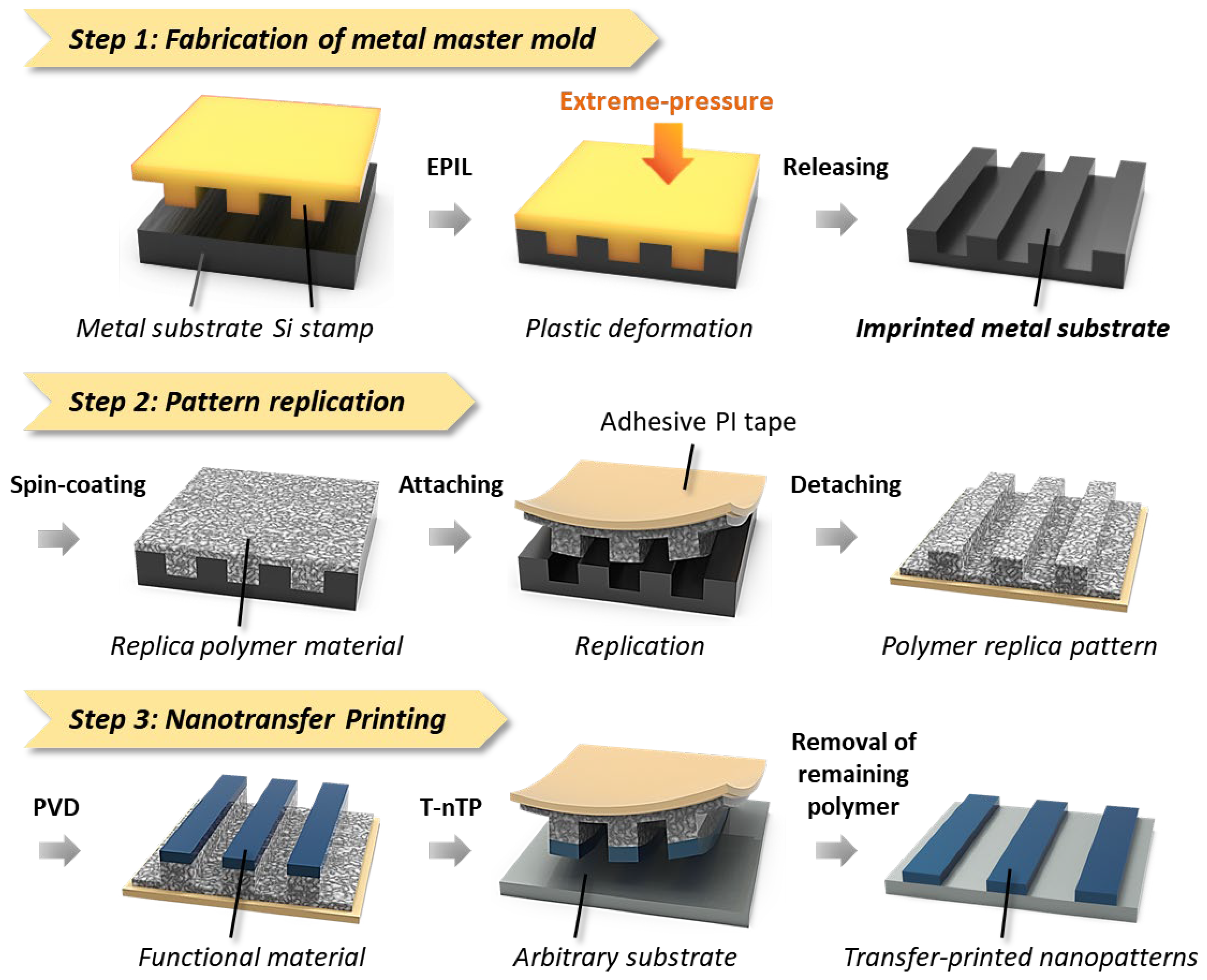 Nanomaterials 13 02335 g001