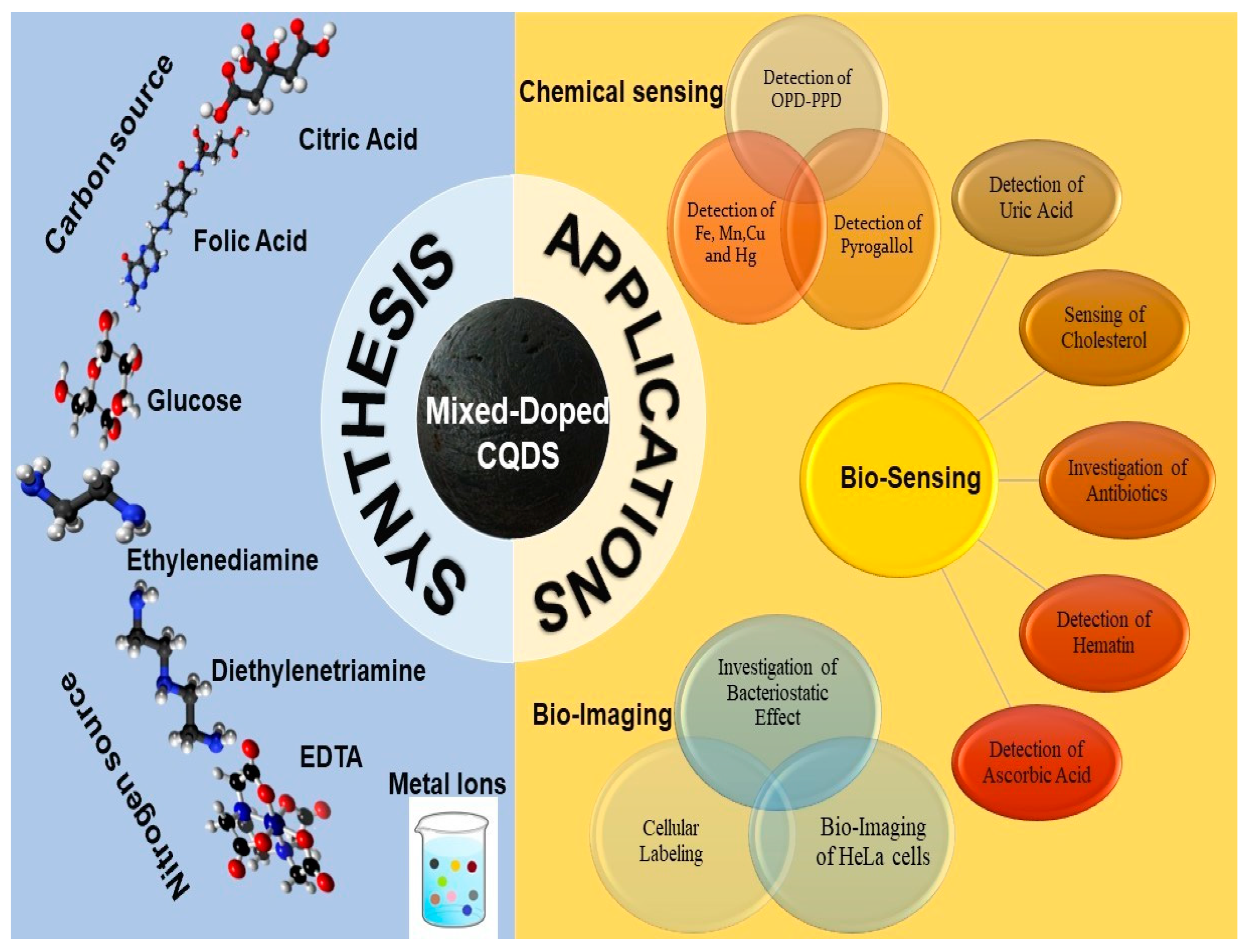Nanomaterials 13 02336 g001
