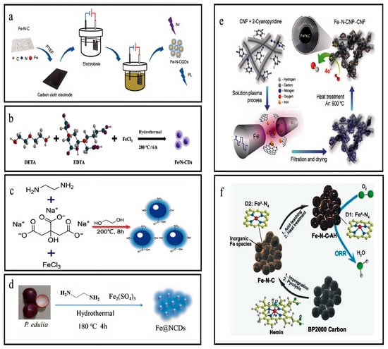 Nanomaterials 13 02336 g002