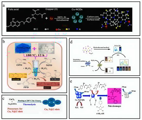 Nanomaterials 13 02336 g003