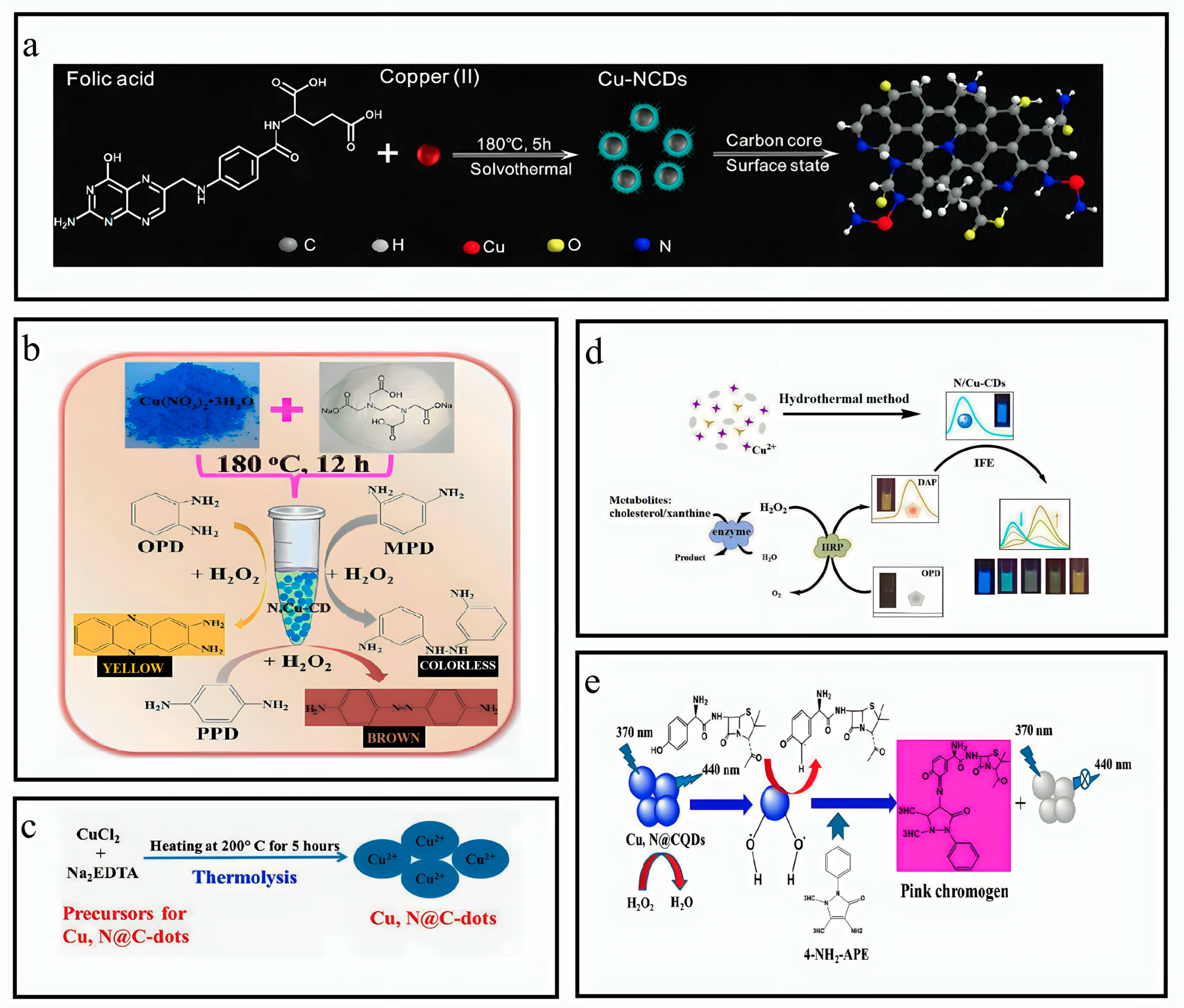 Nanomaterials 13 02336 g003