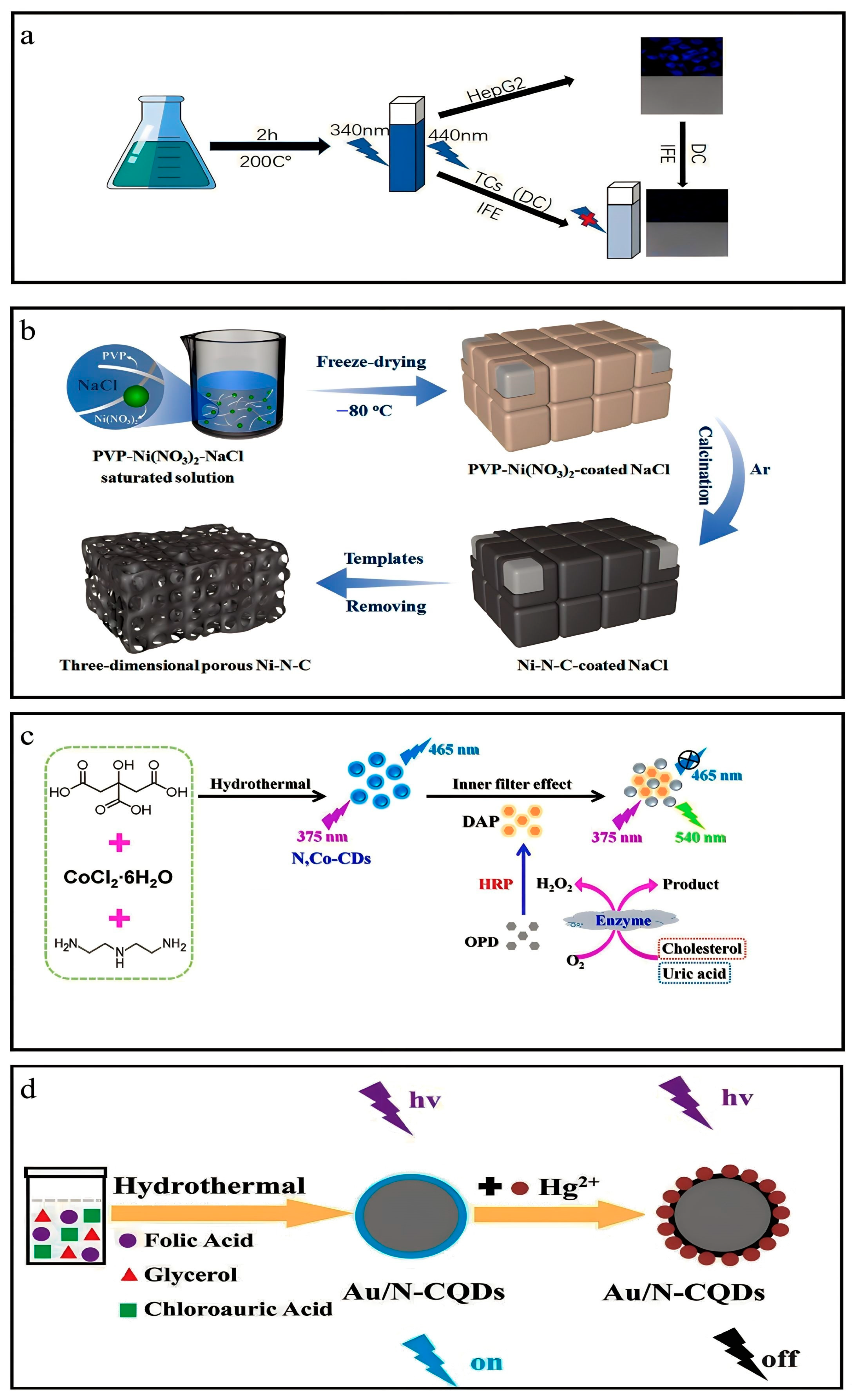 Nanomaterials 13 02336 g005