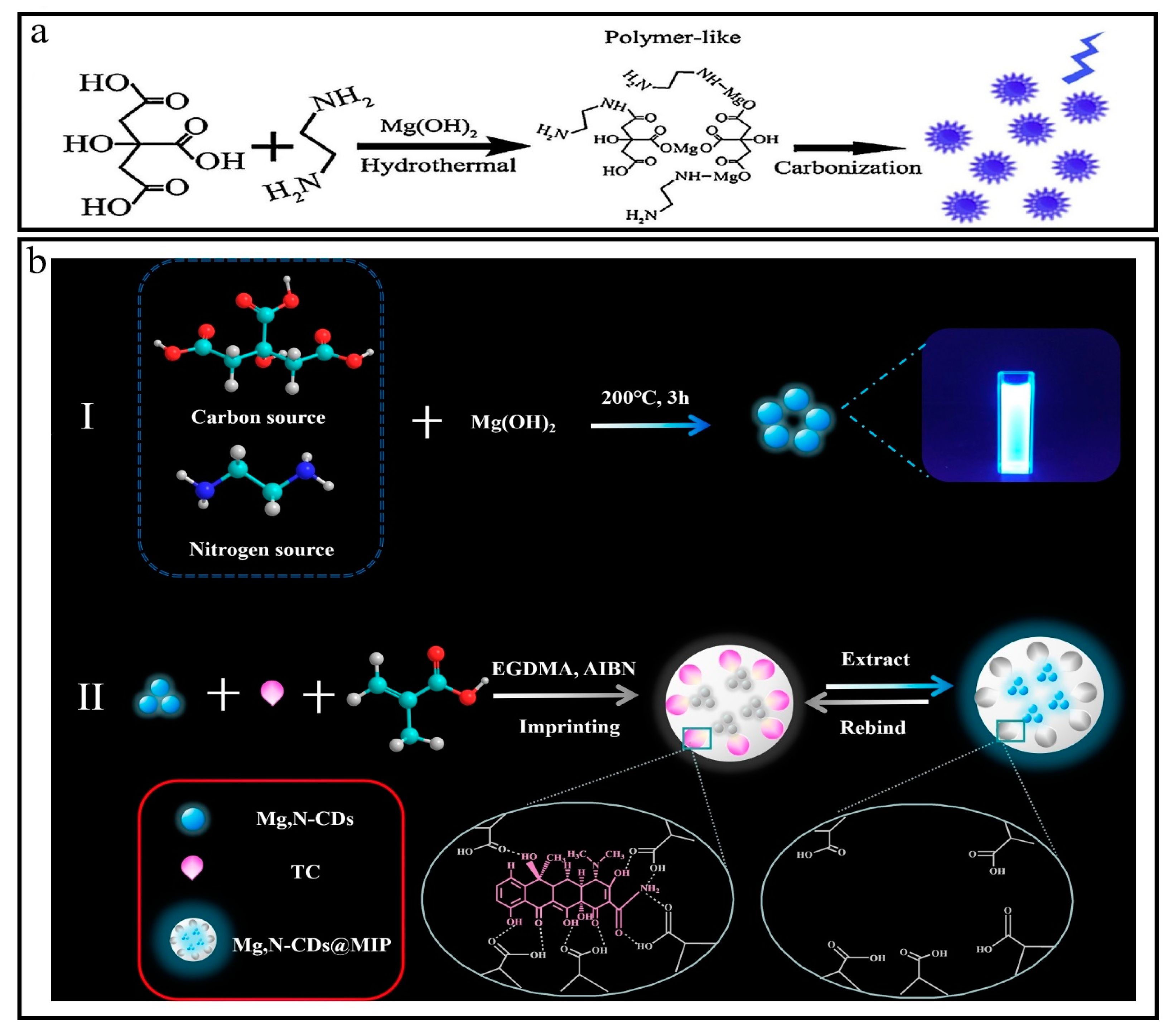 Nanomaterials 13 02336 g006
