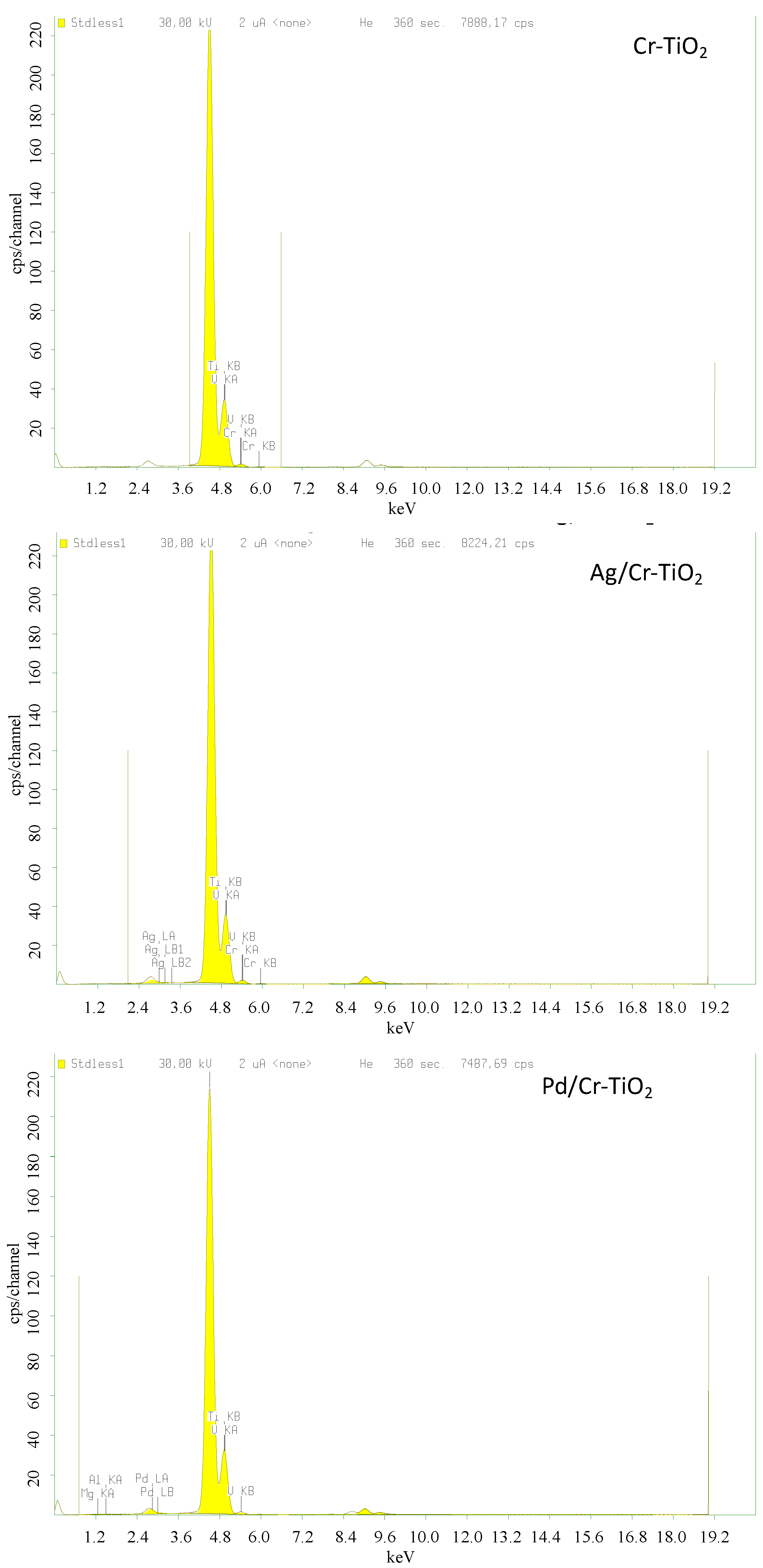 Nanomaterials 13 02341 g003 Nanomaterials 13 02341 g003