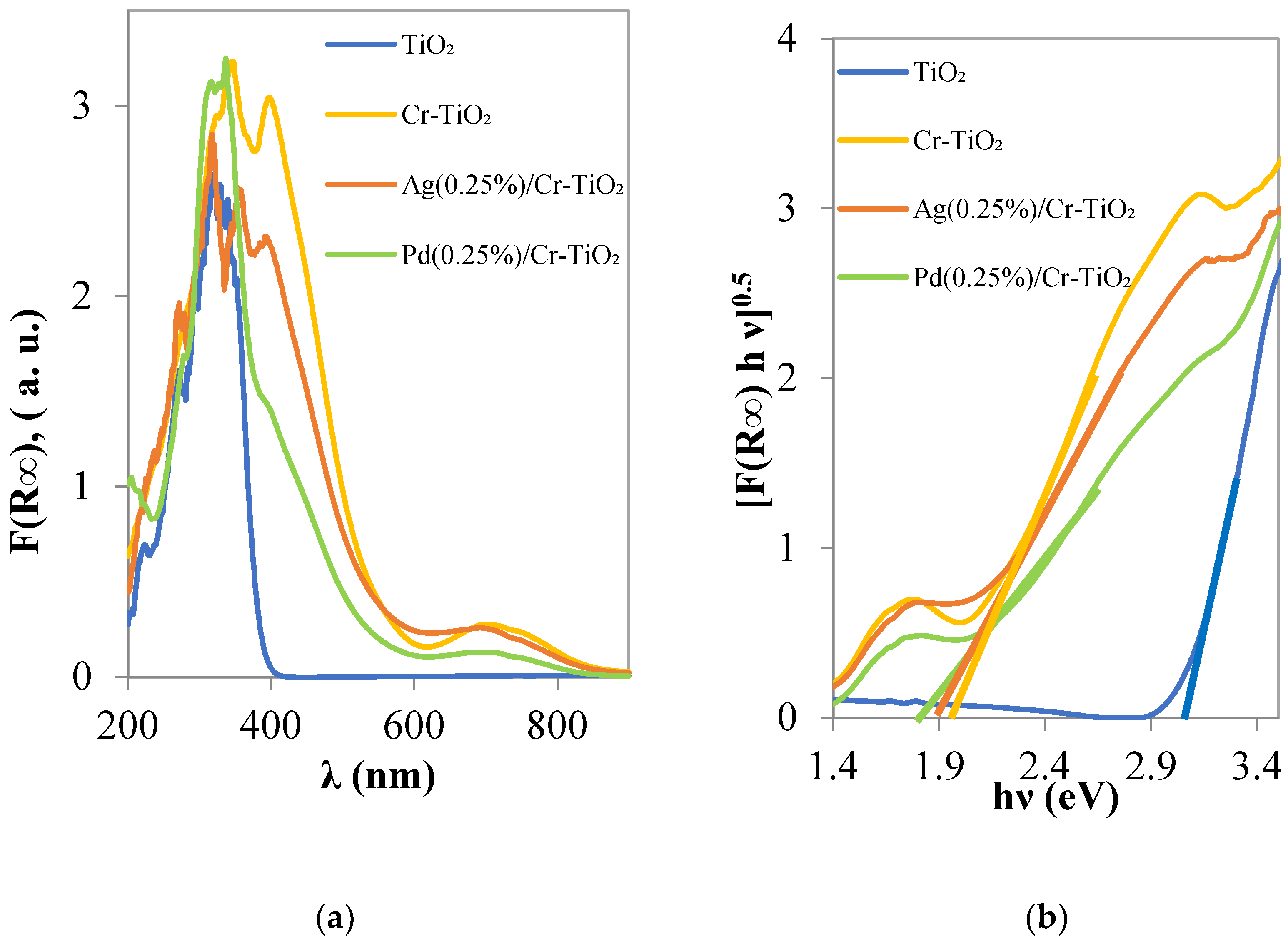 Nanomaterials 13 02341 g004 Nanomaterials 13 02341 g004