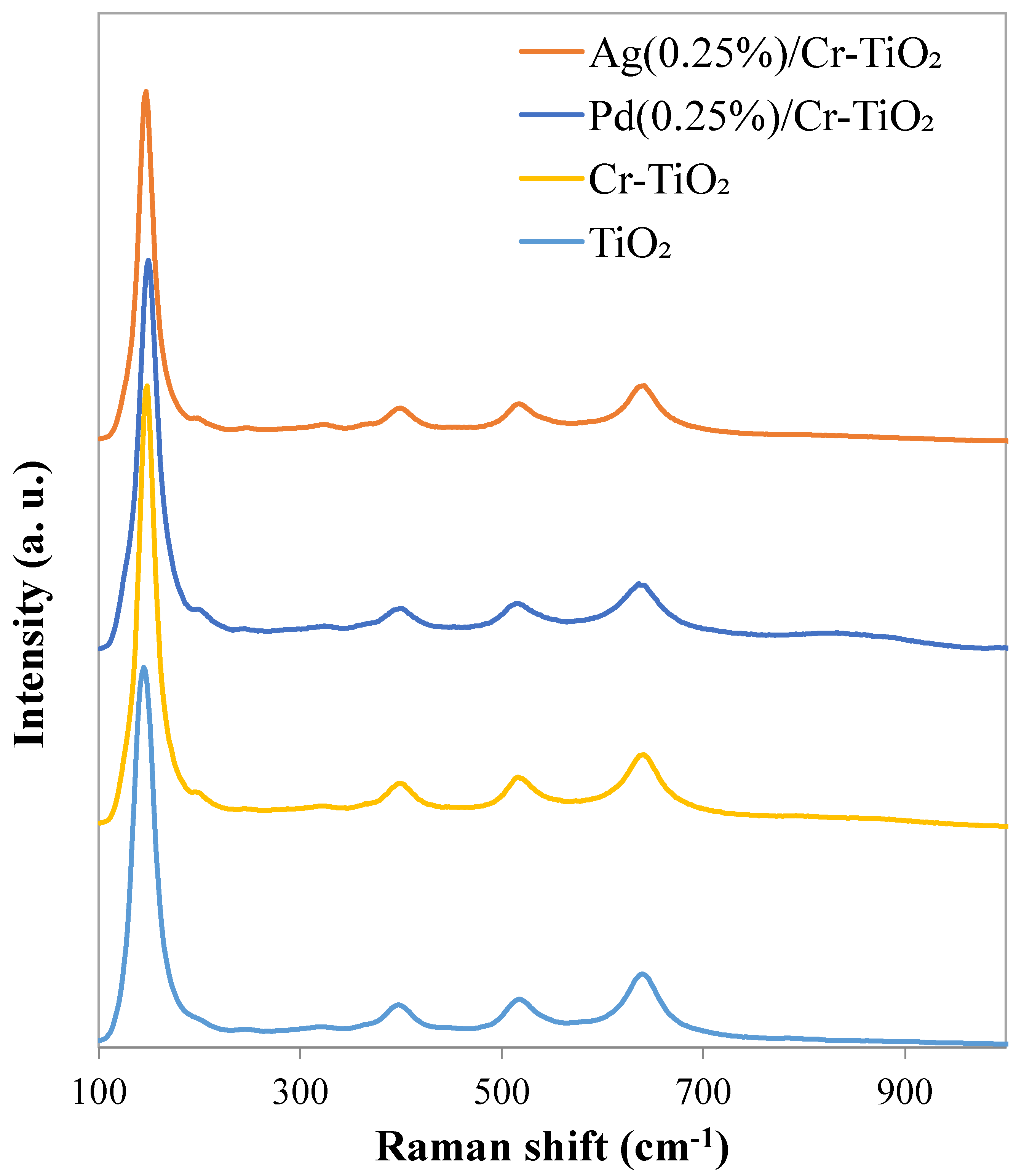 Nanomaterials 13 02341 g005 Nanomaterials 13 02341 g005