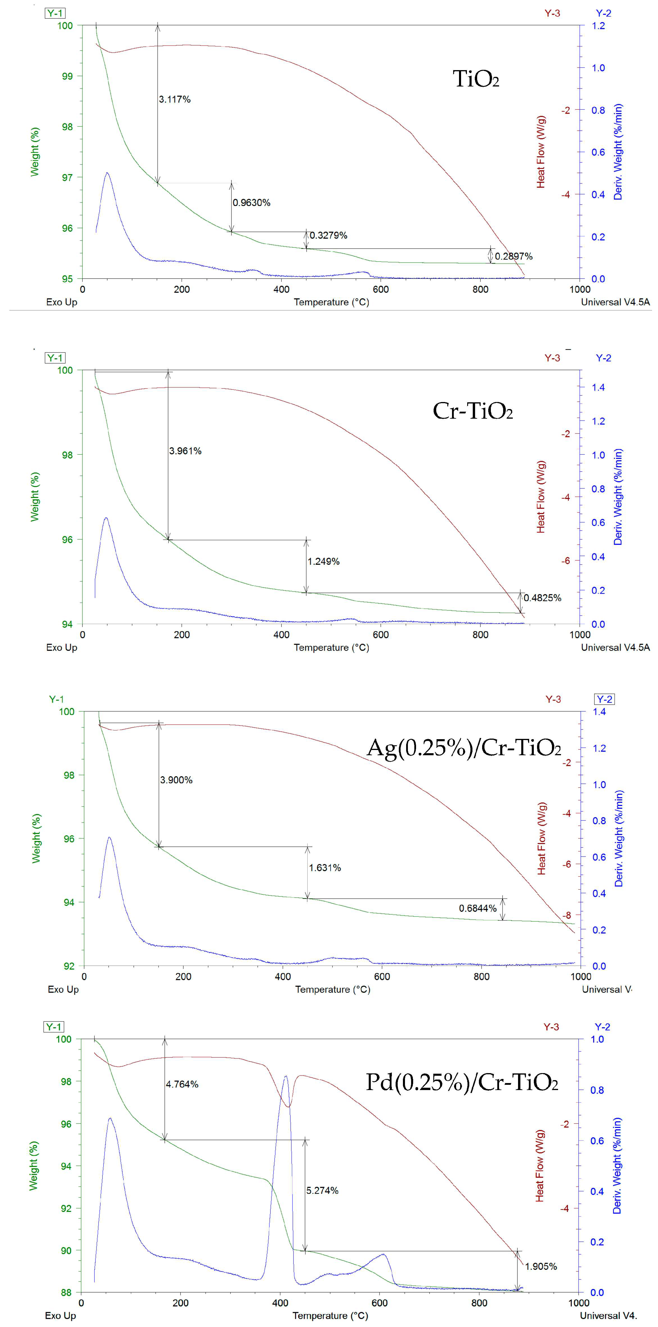 Nanomaterials 13 02341 g006 Nanomaterials 13 02341 g006