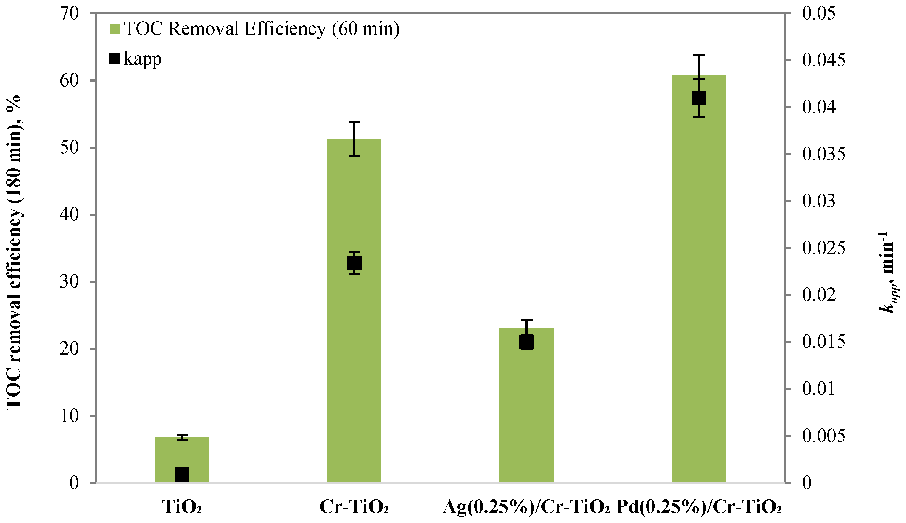 Nanomaterials 13 02341 g011 Nanomaterials 13 02341 g011