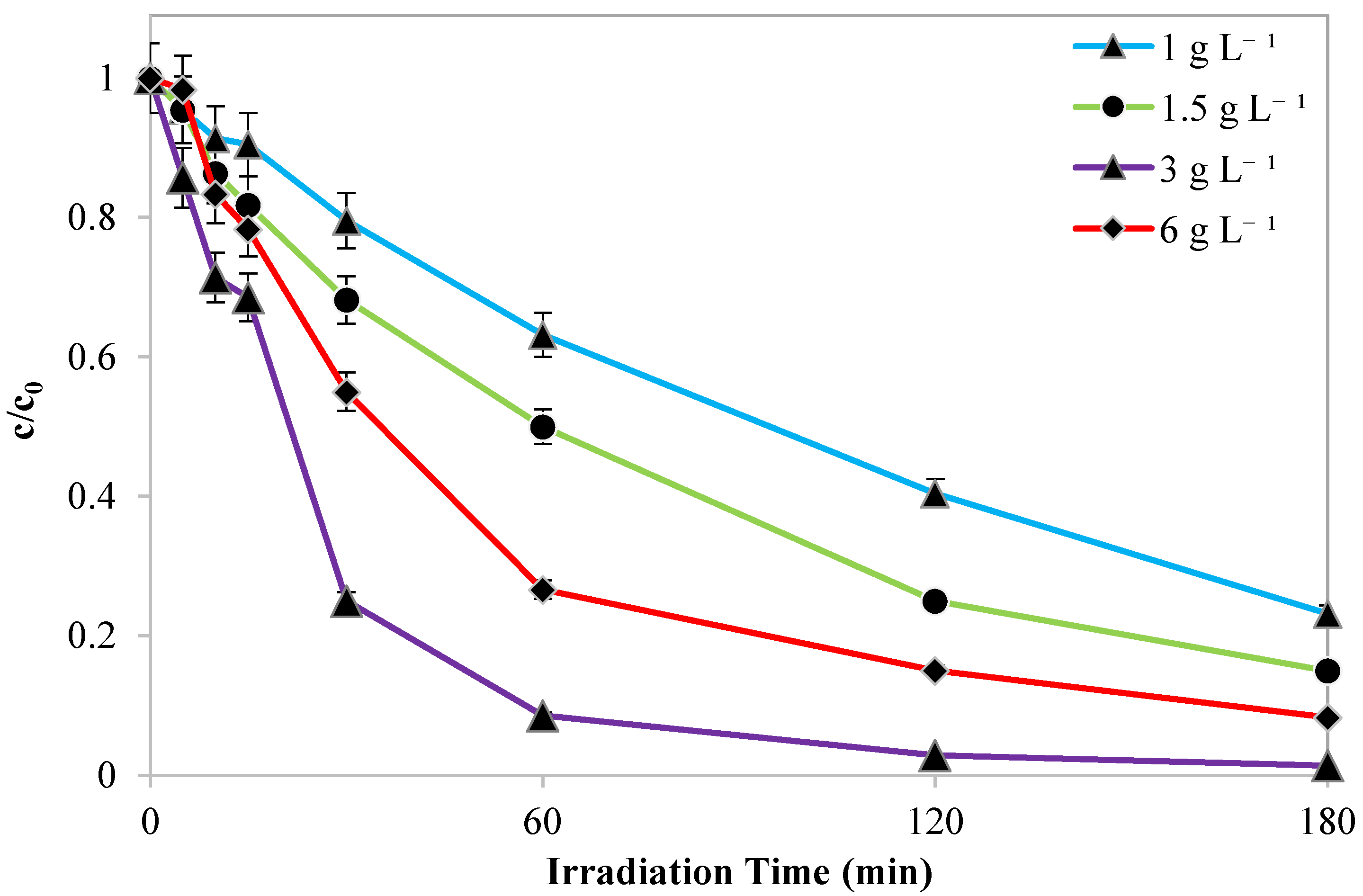 Nanomaterials 13 02341 g012 Nanomaterials 13 02341 g012