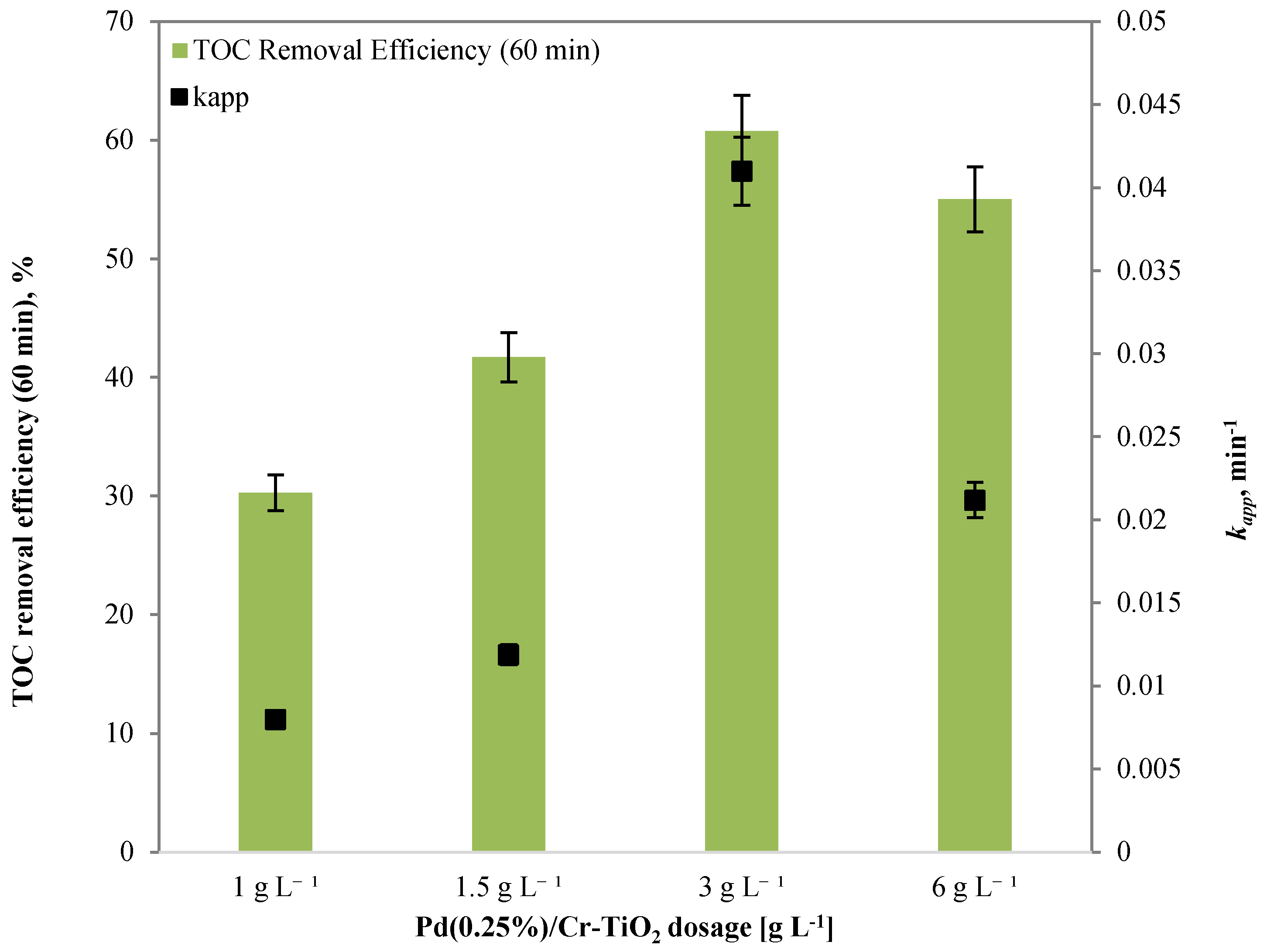Nanomaterials 13 02341 g013 Nanomaterials 13 02341 g013